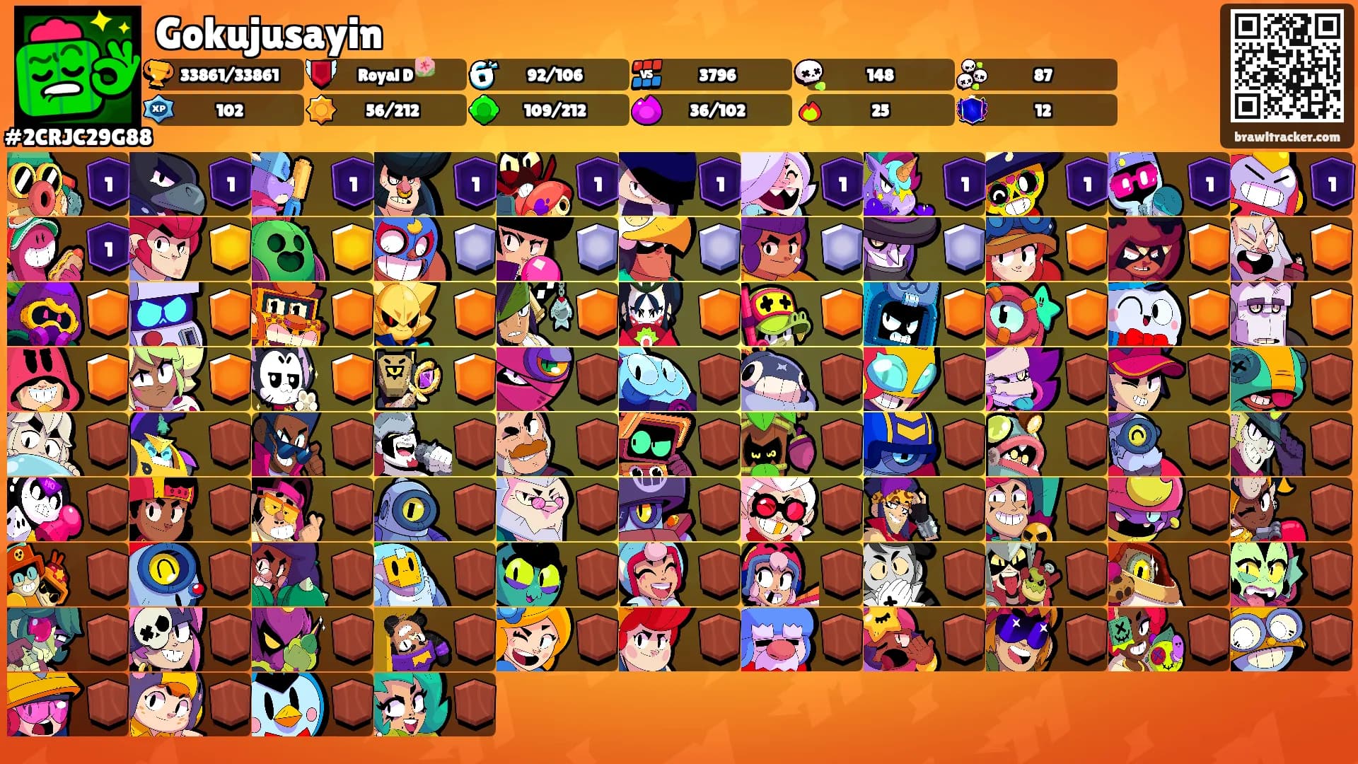 Gokujusayin's Ranks