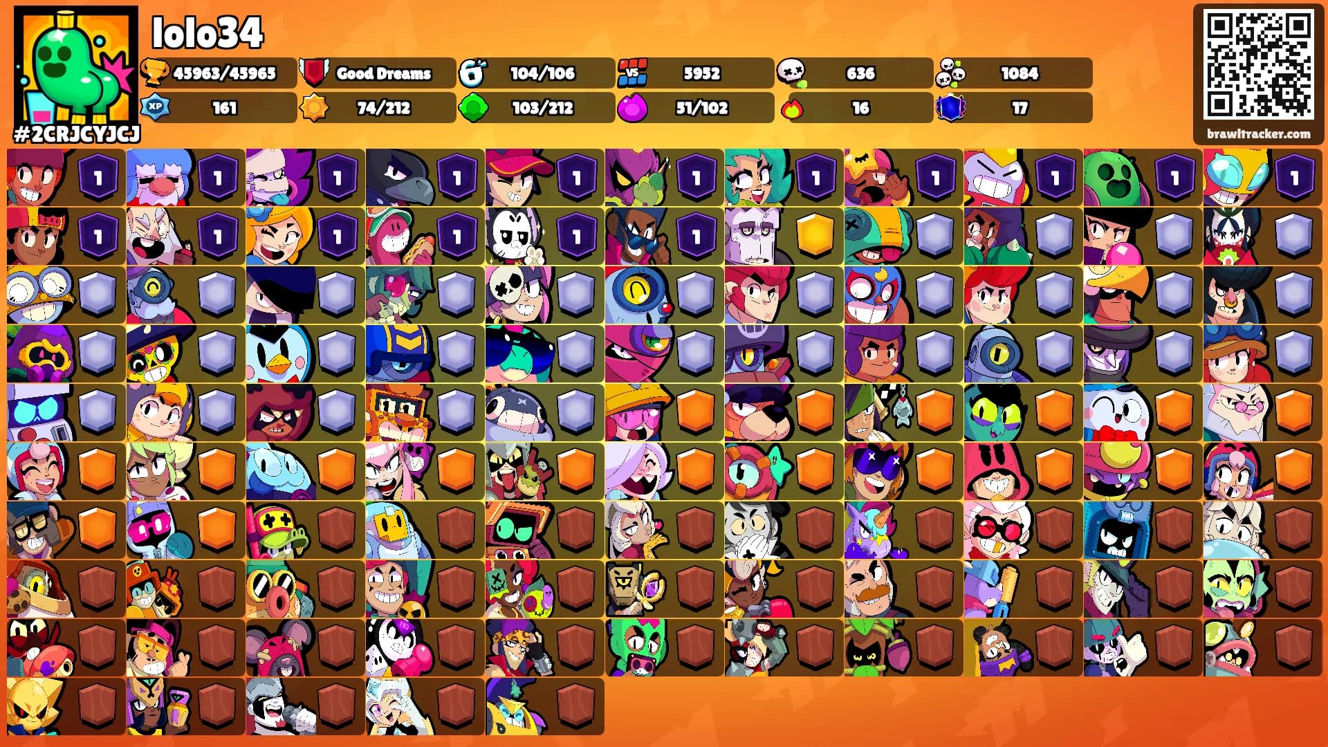 lolo34's Ranks
