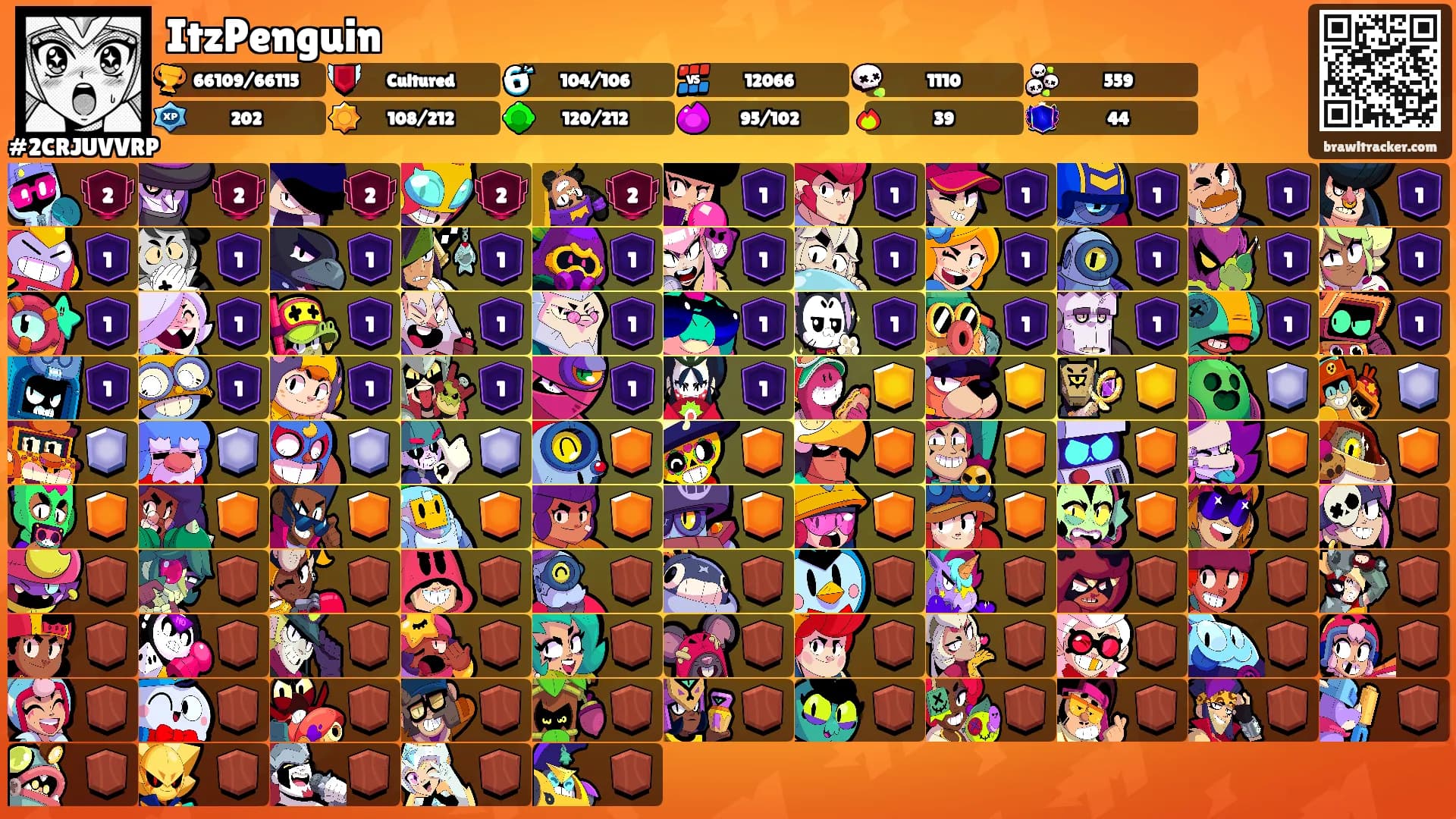 ItzPenguin's Ranks