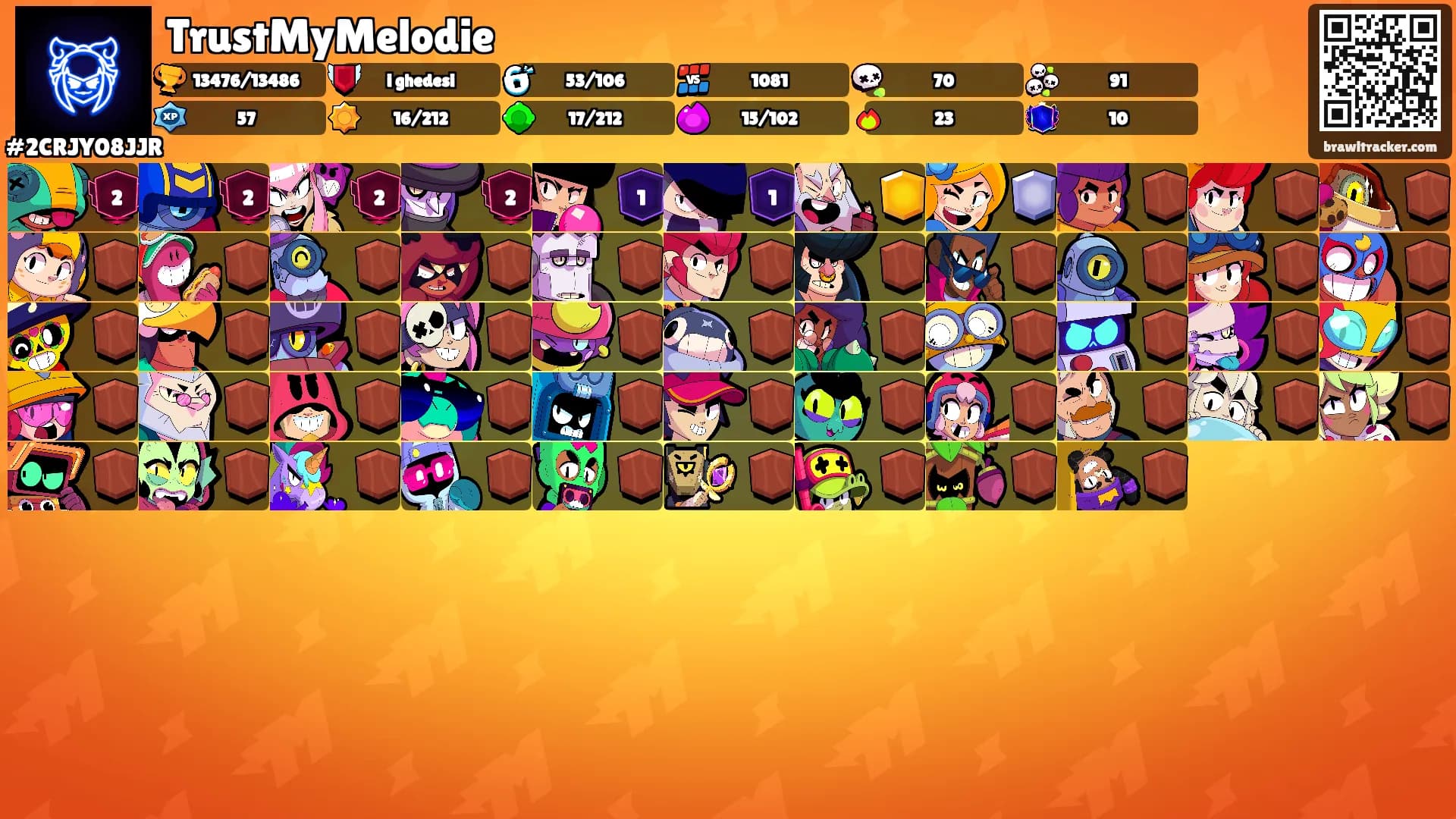 TrustMyMelodie's Ranks