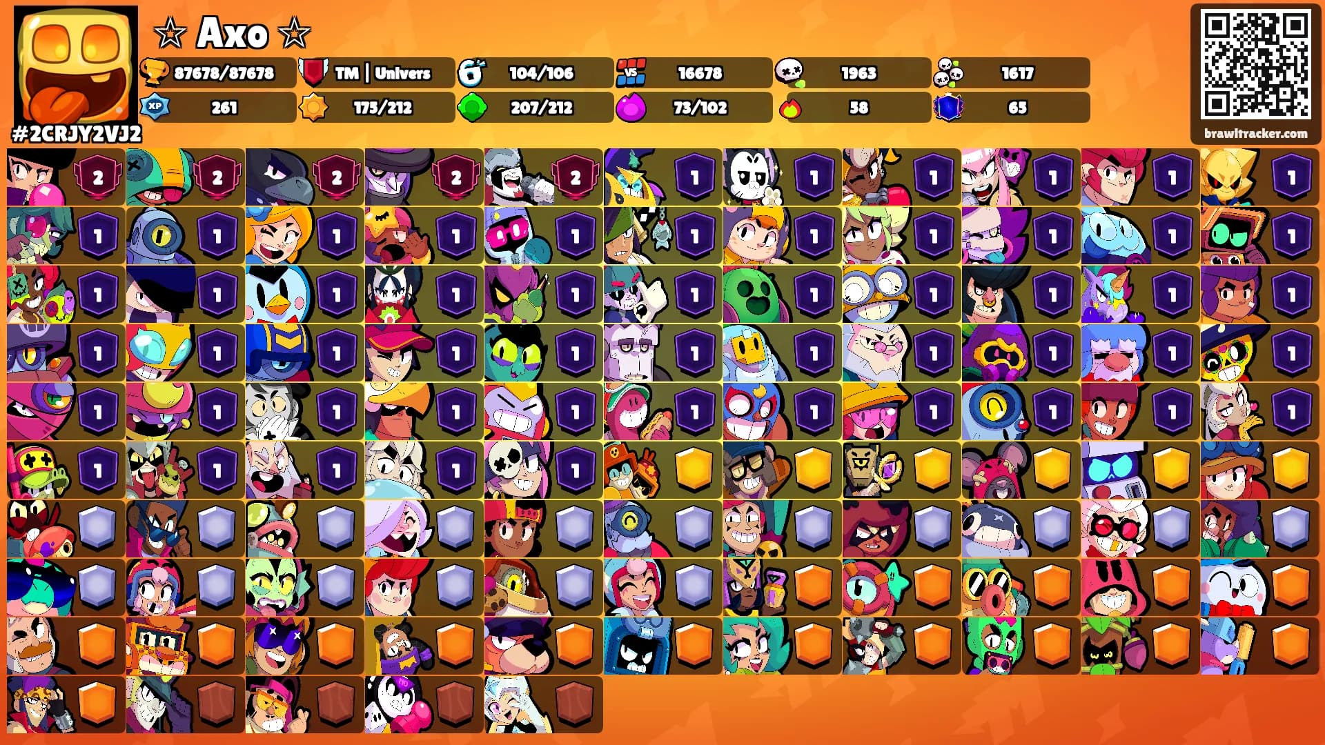 ☆ Axo ☆'s Ranks