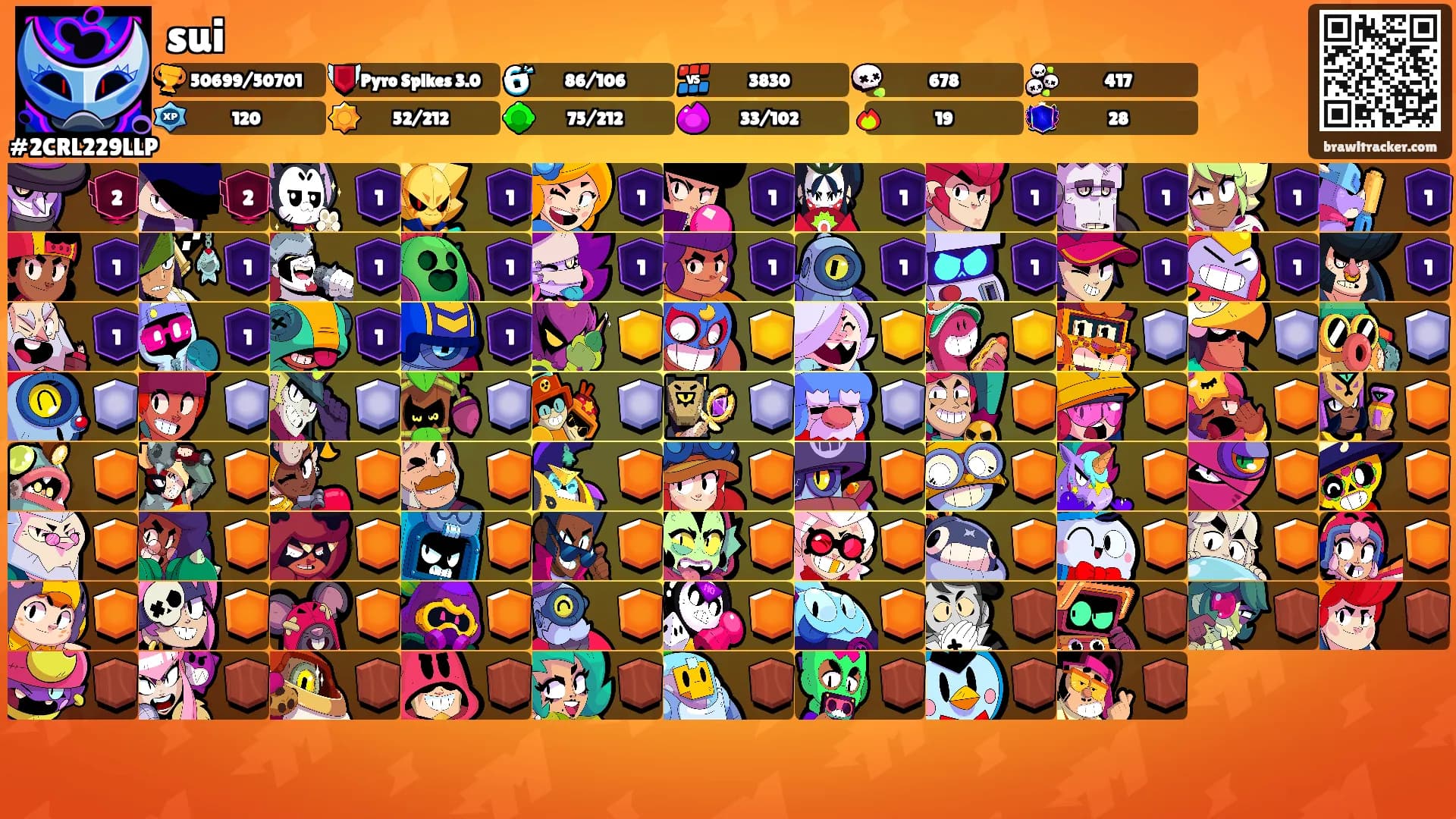 sui's Ranks