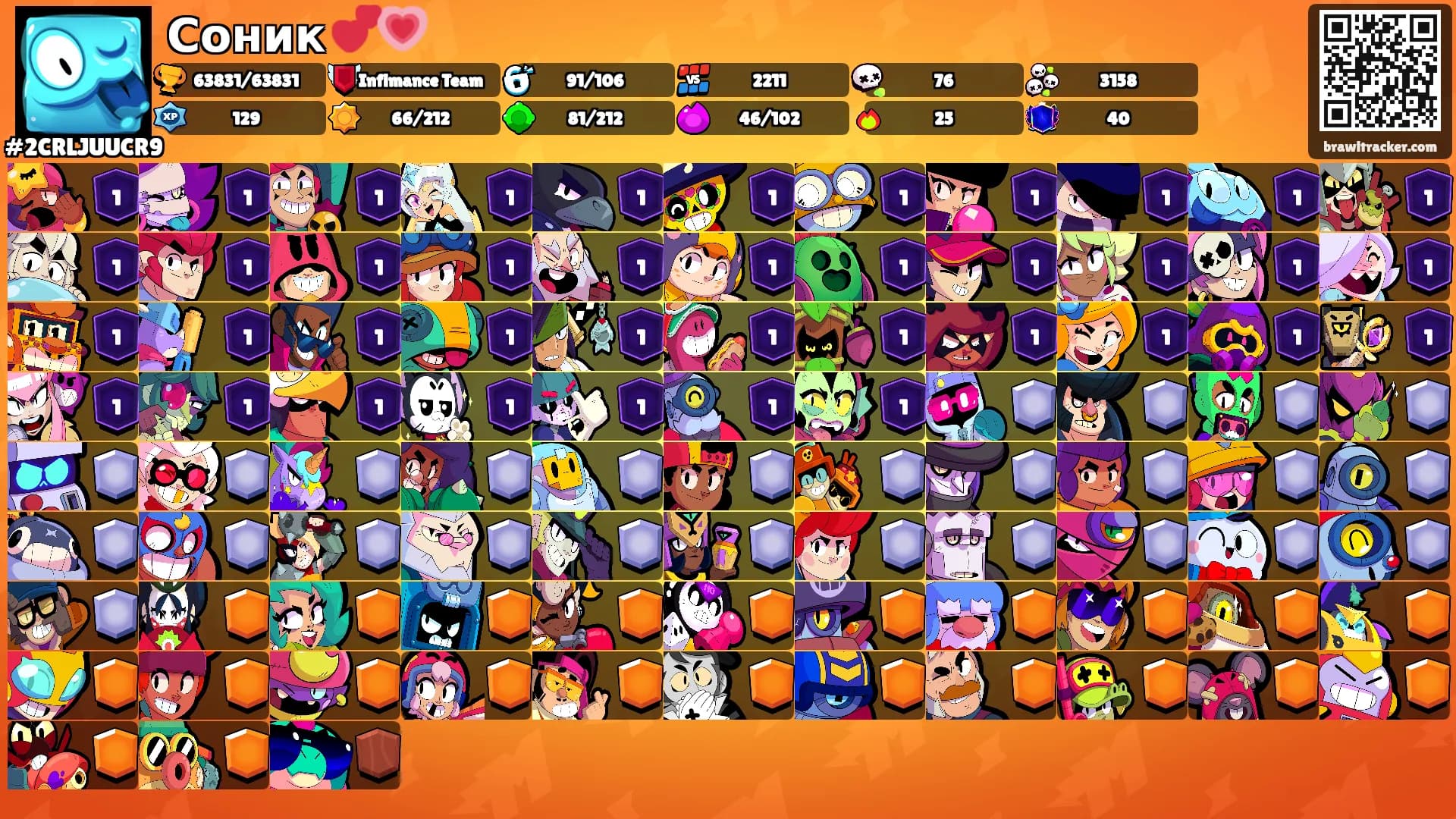 Соник 💕💗's Ranks