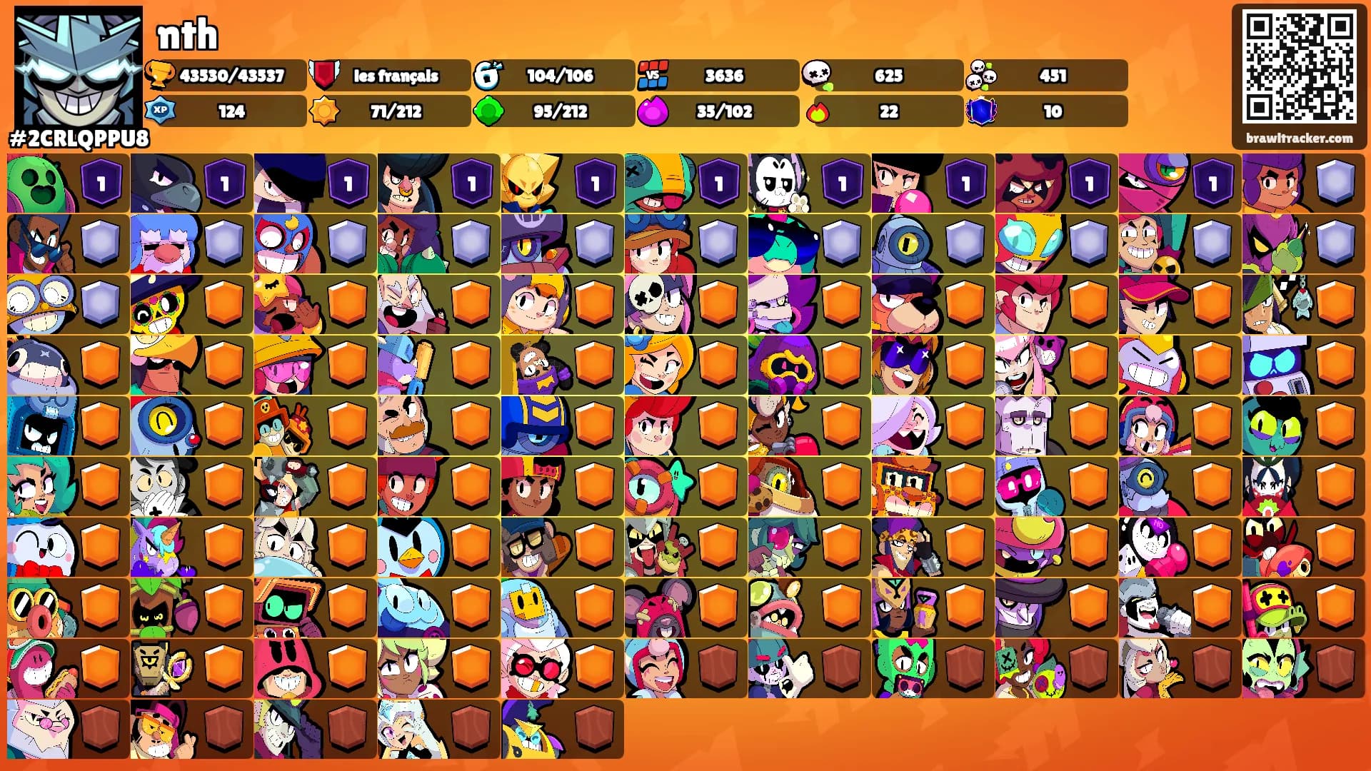 nth's Ranks