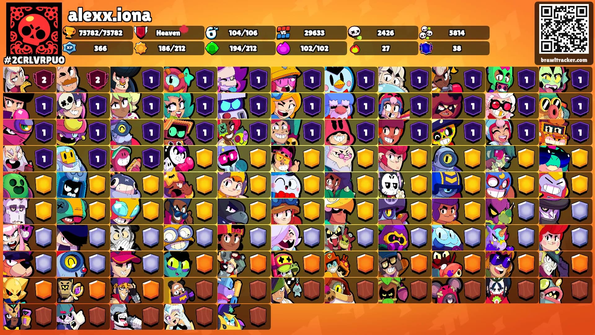 alexx.iona's Ranks