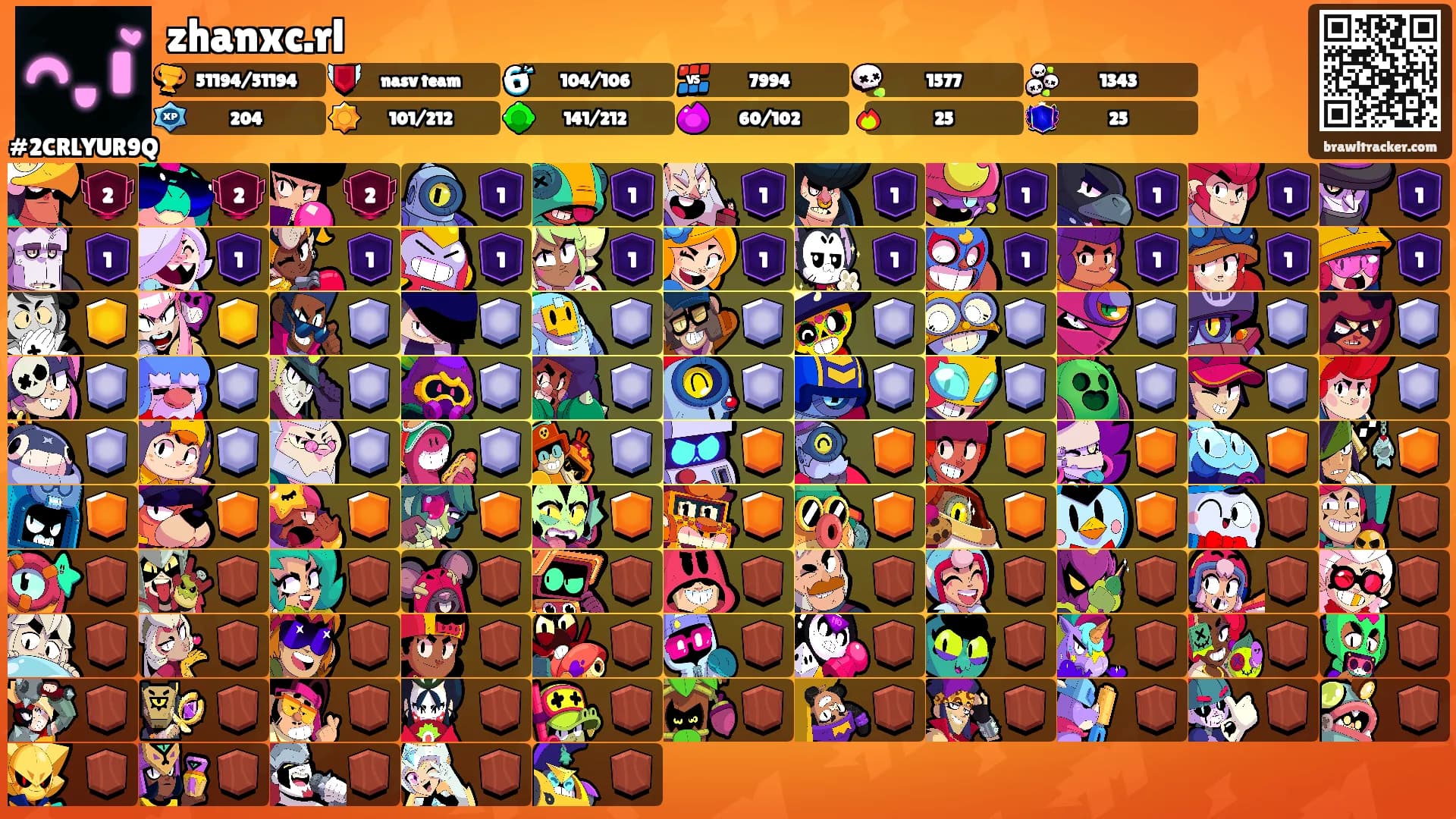 zhanxc.rl's Ranks