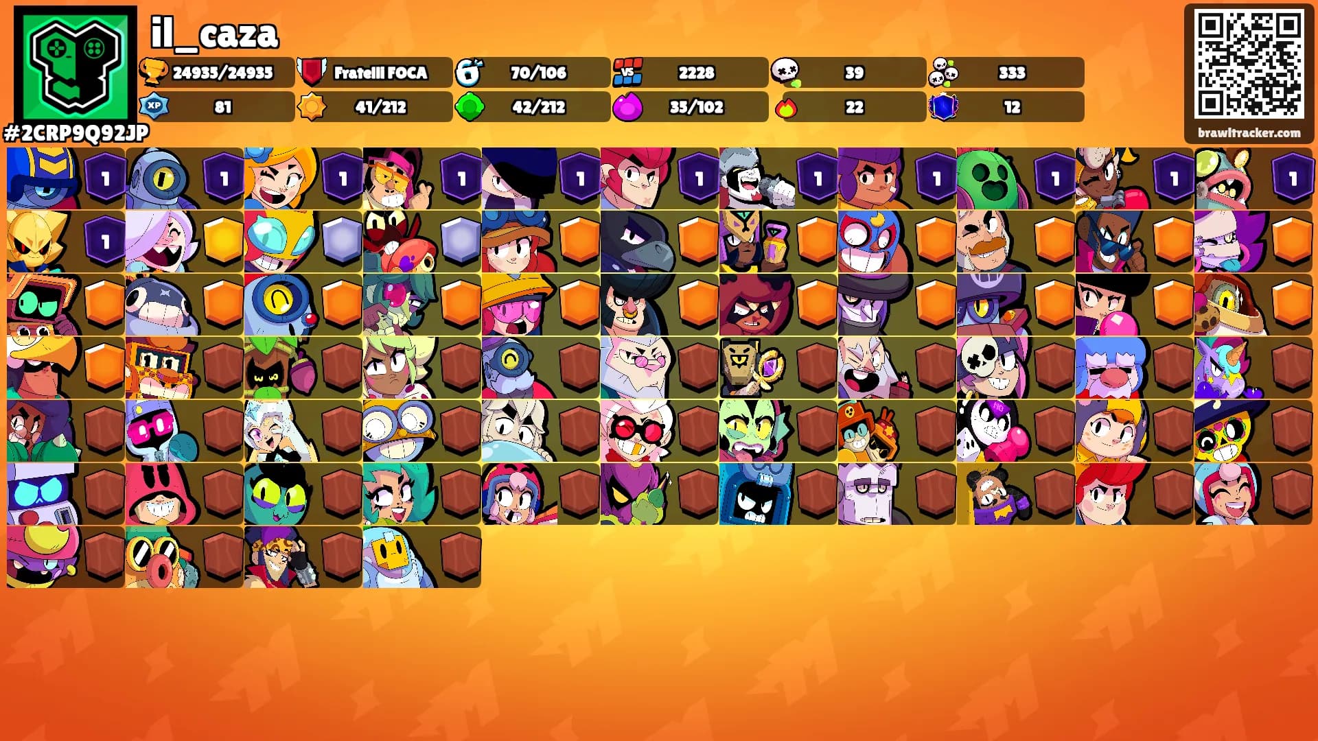 il_caza's Ranks