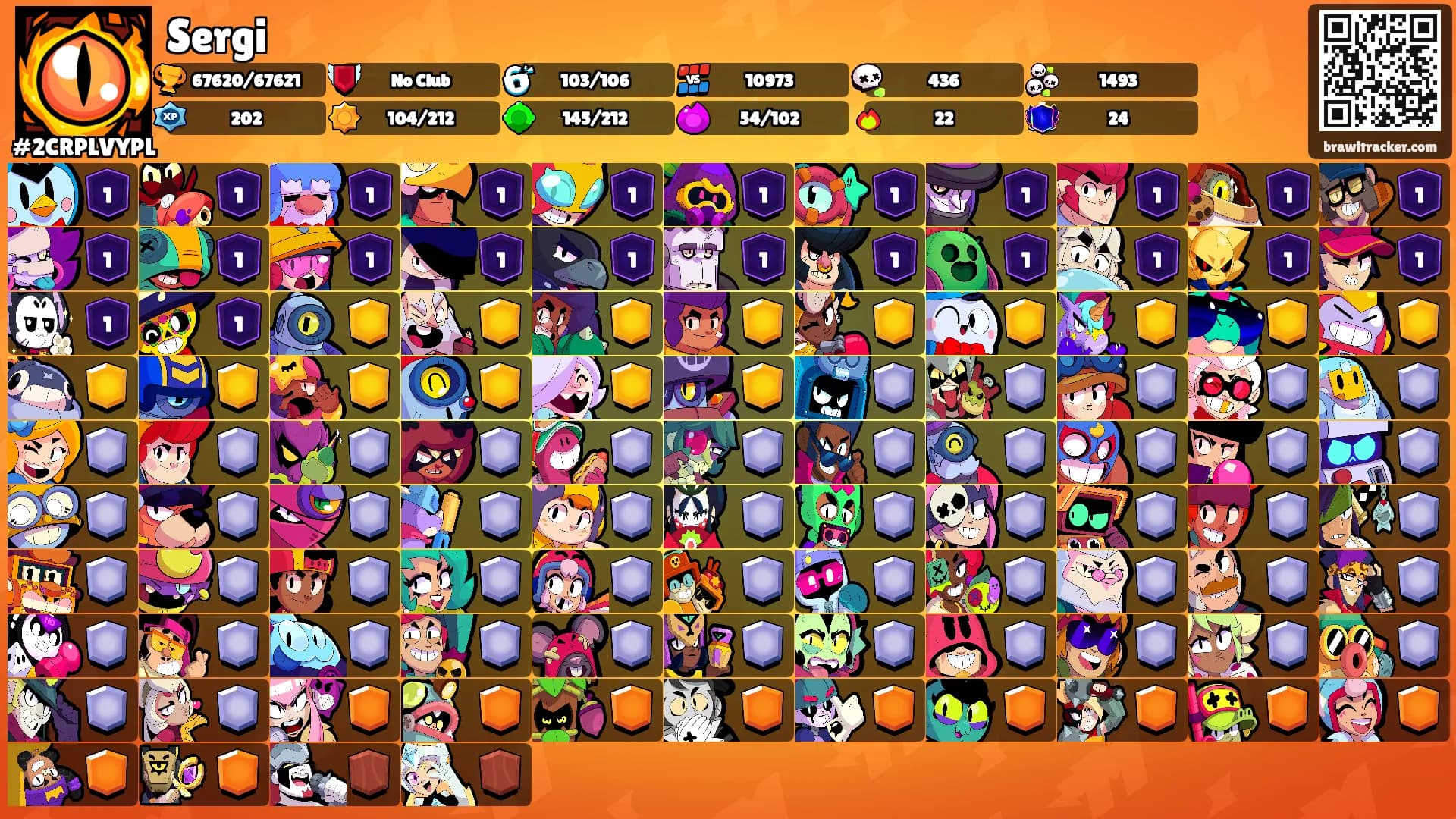 Sergi's Ranks