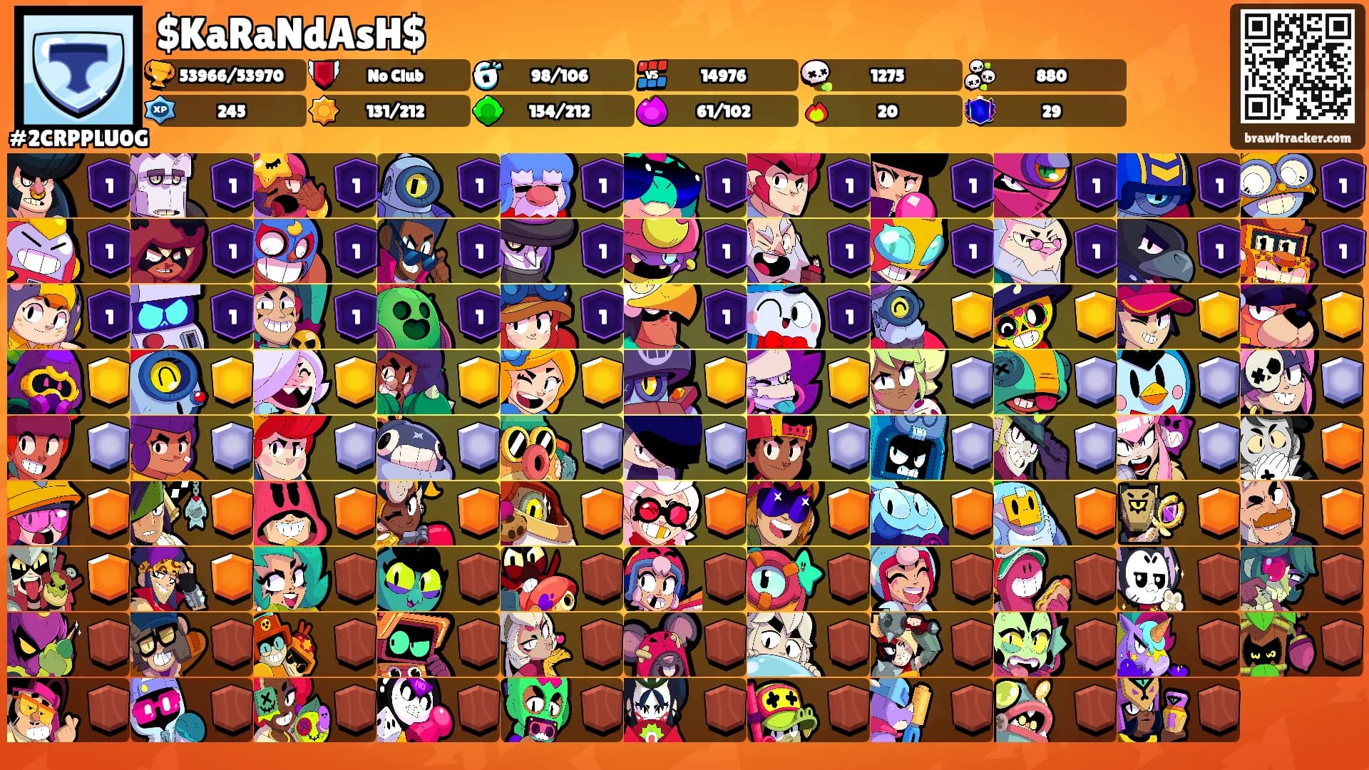 $KaRaNdAsH$'s Ranks