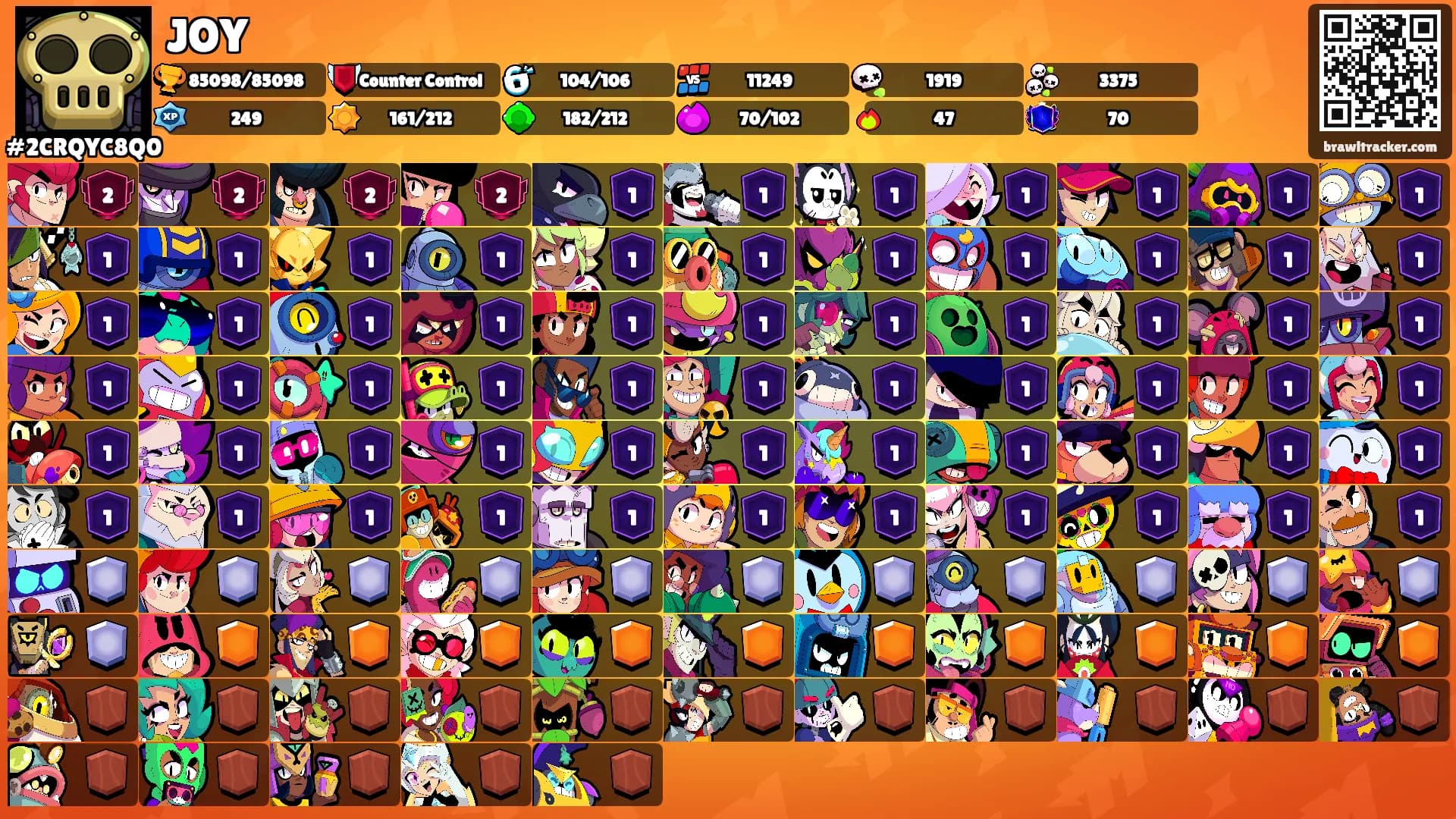 JOY's Ranks