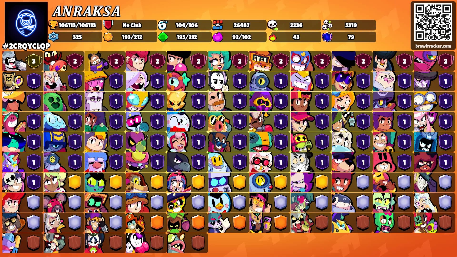 𝑨𝑵𝑹𝑨𝑲𝑺𝑨's Ranks