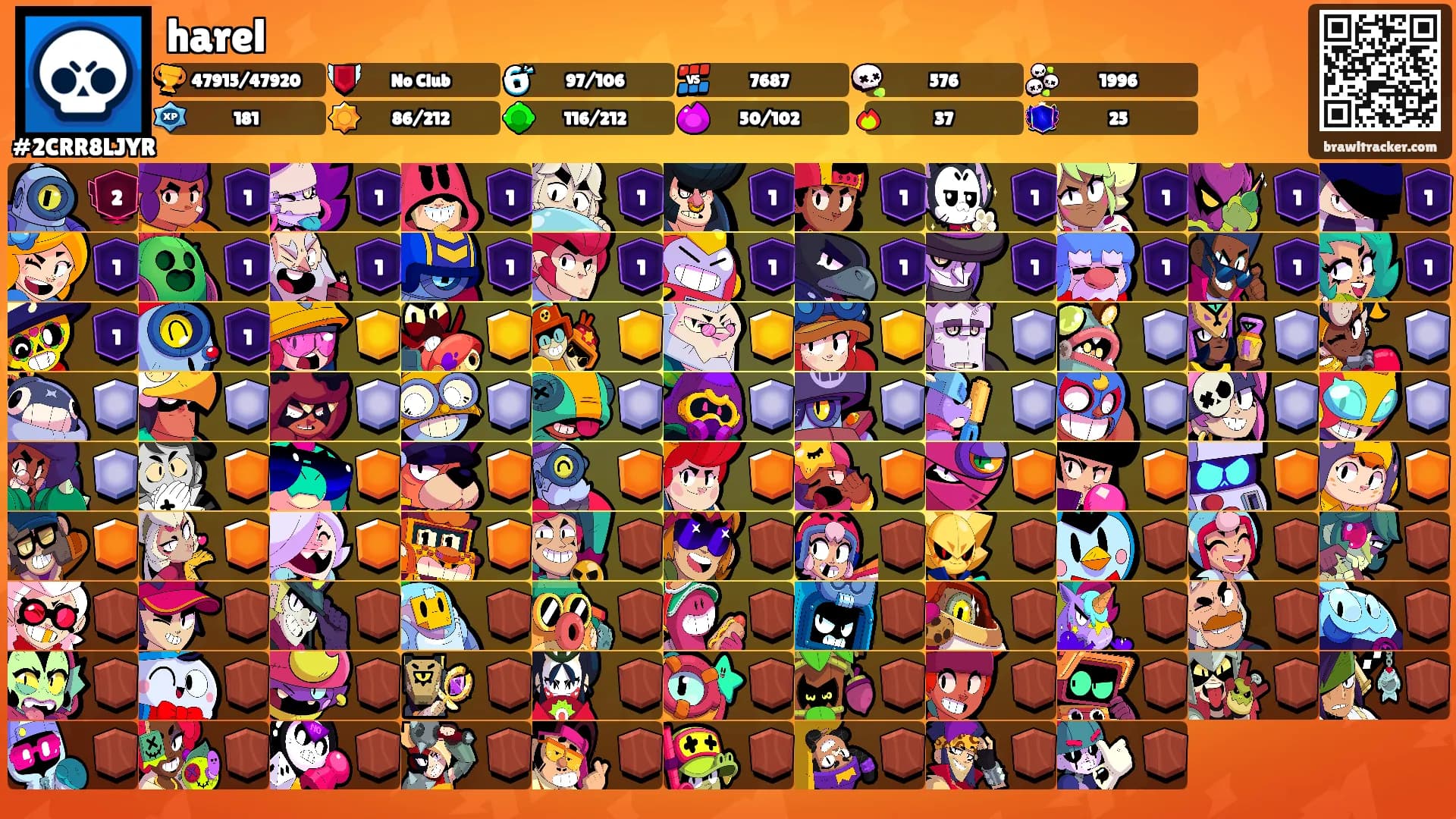 harel's Ranks