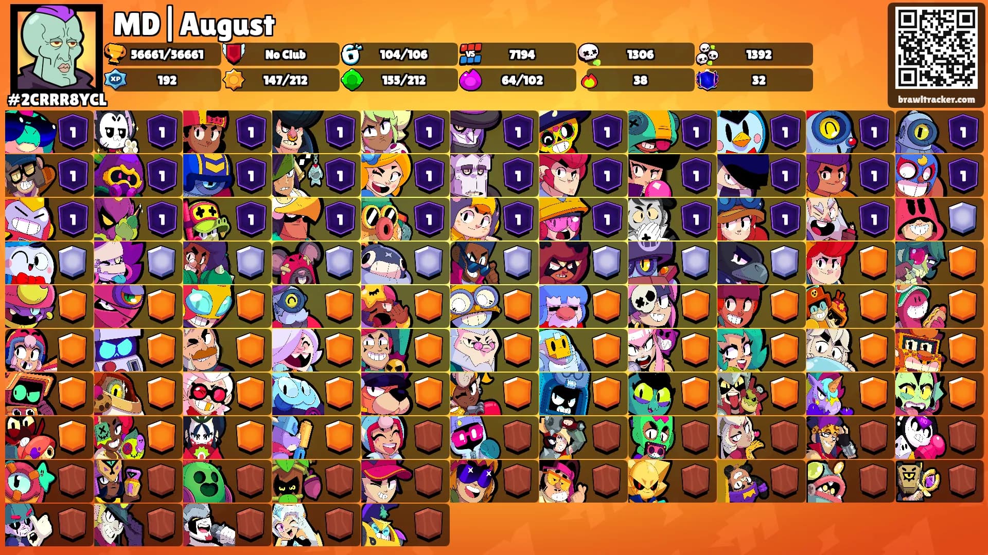 MD|August's Ranks