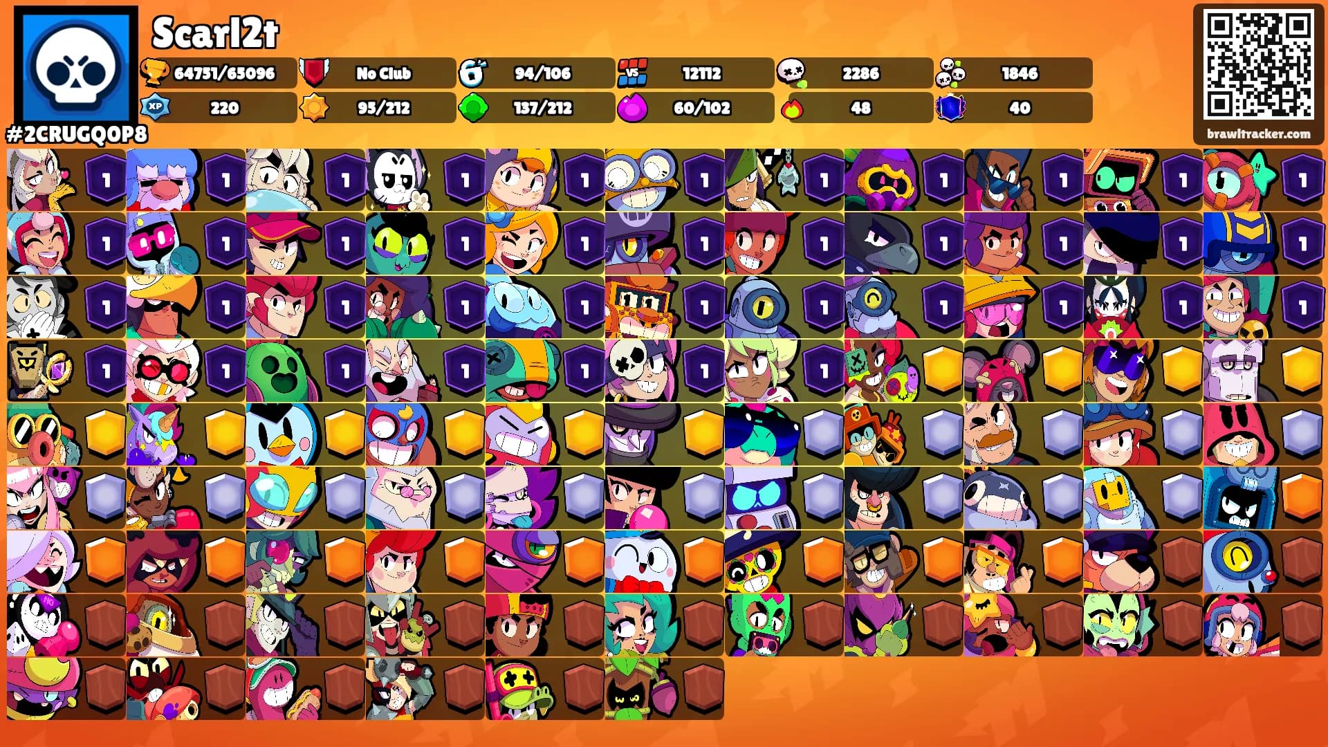 Scarl2t's Ranks