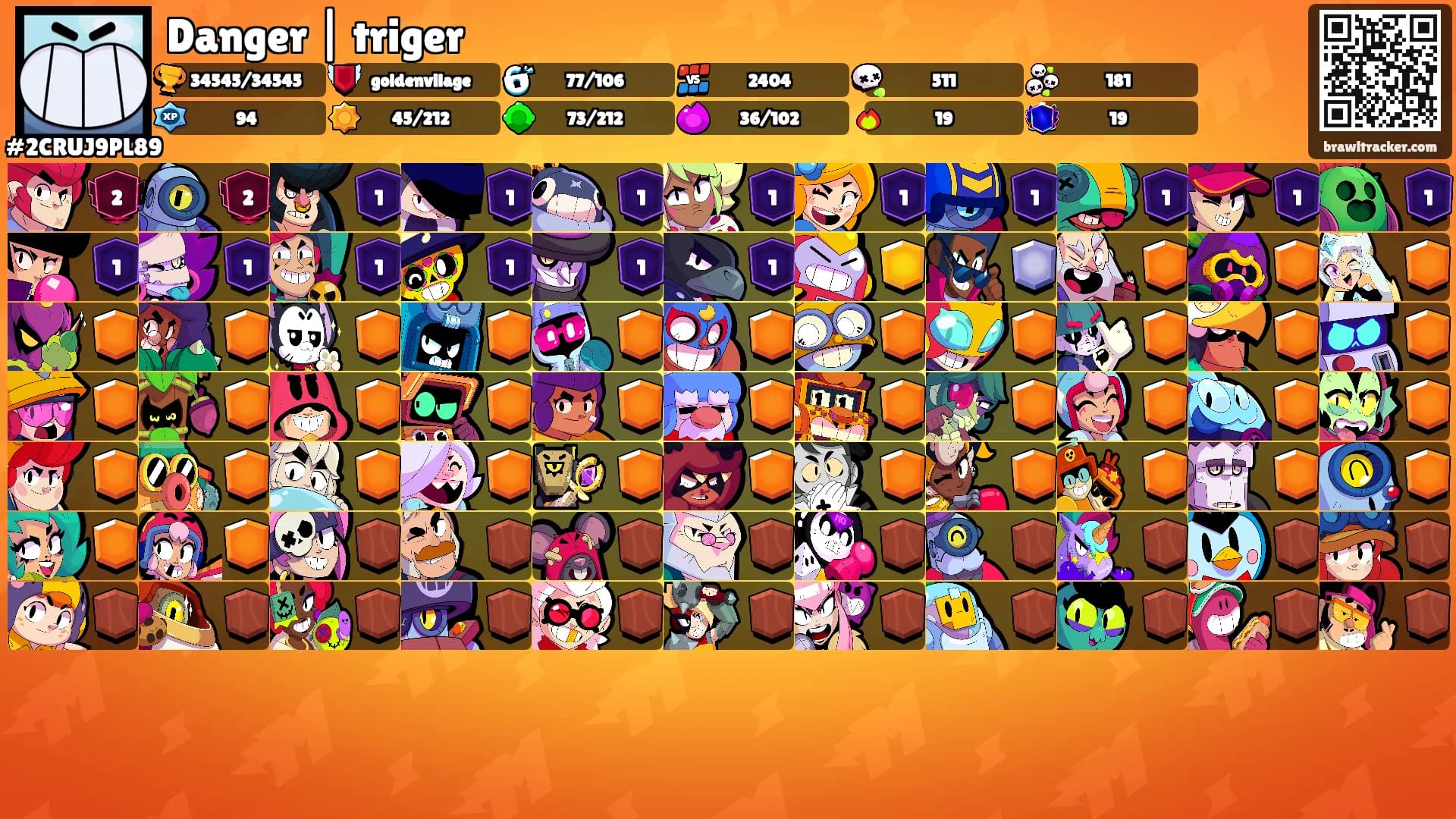 Danger | triger's Ranks