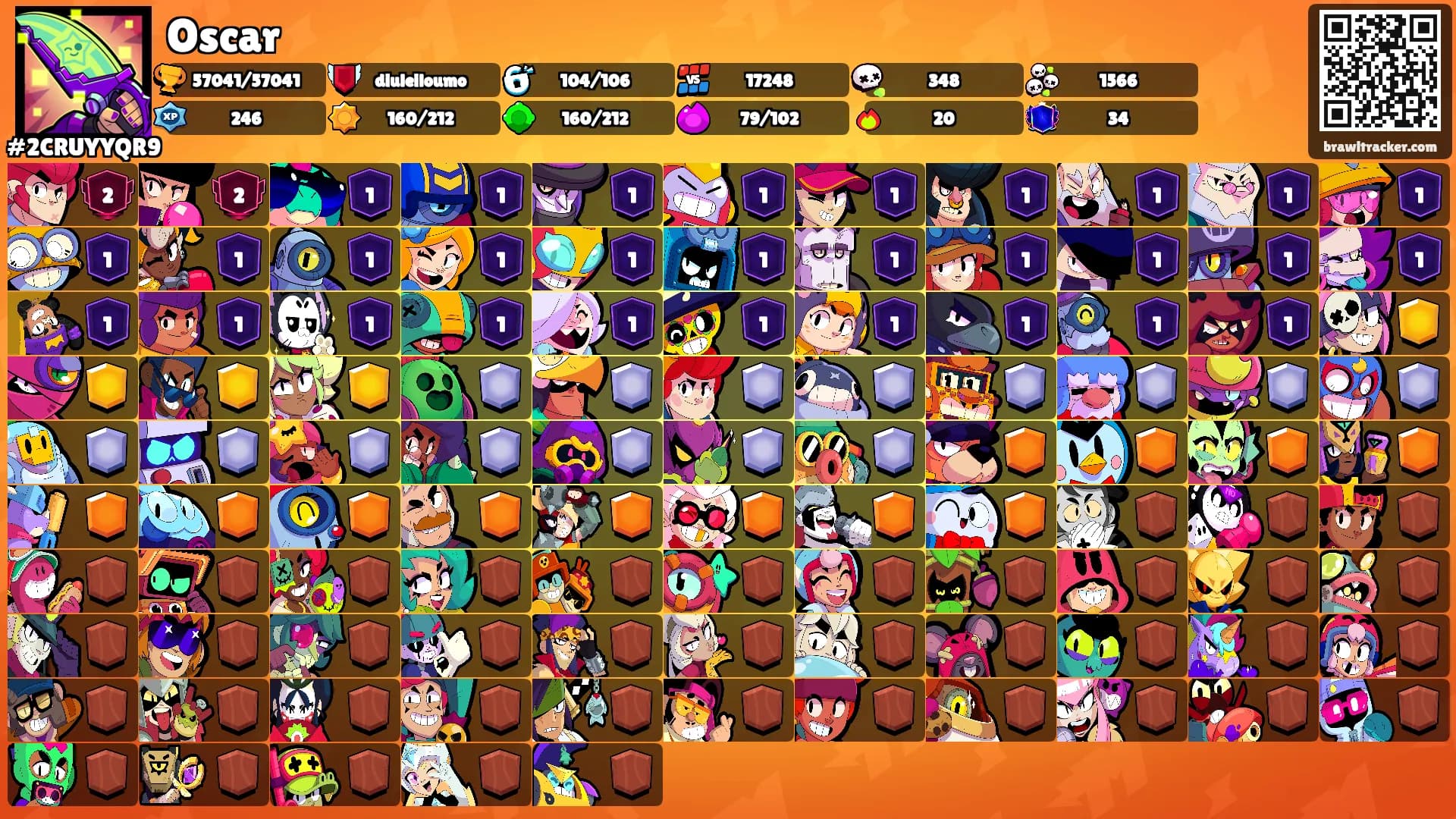 Oscar's Ranks