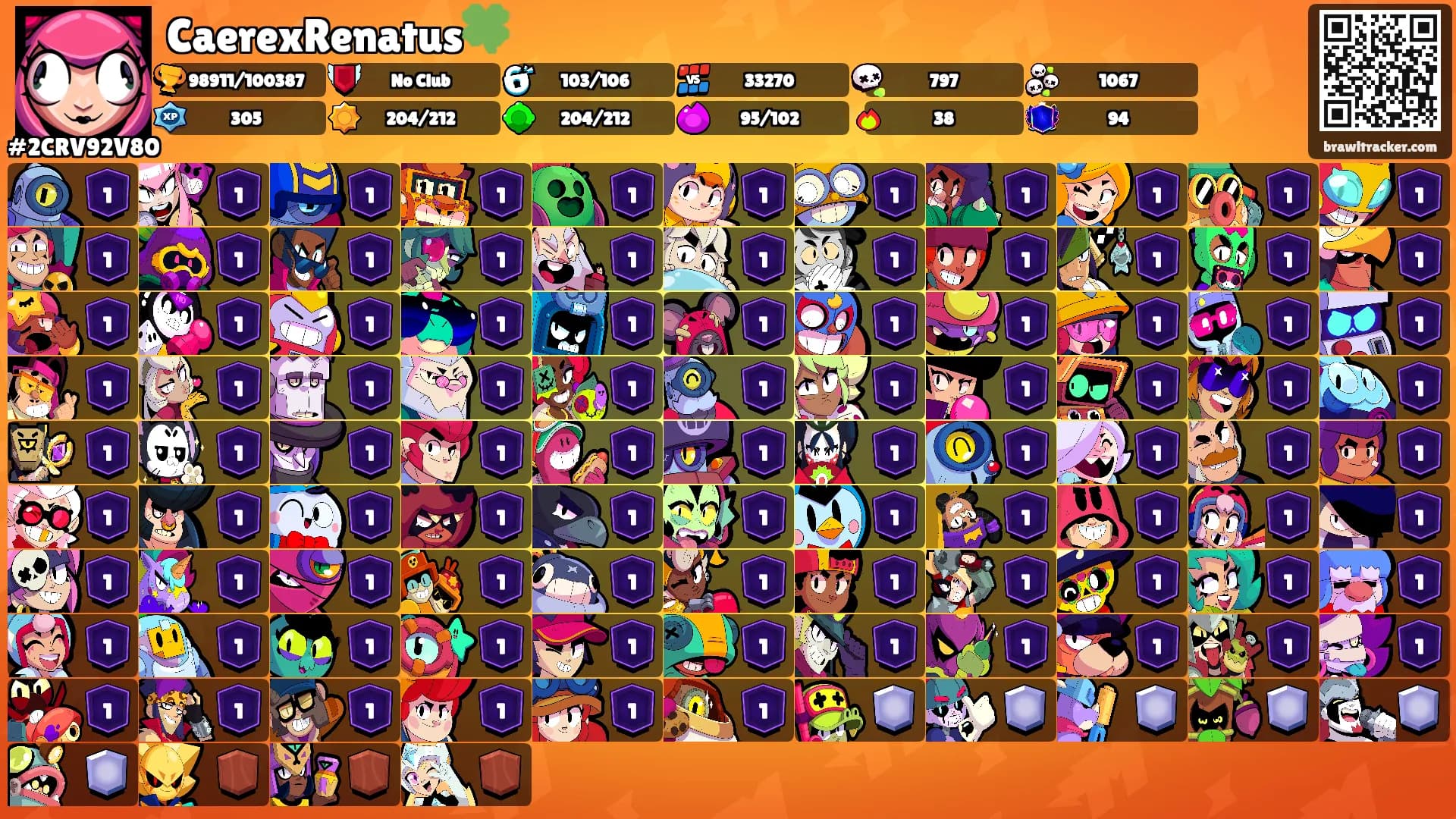 CaerexRenatus🍀's Ranks