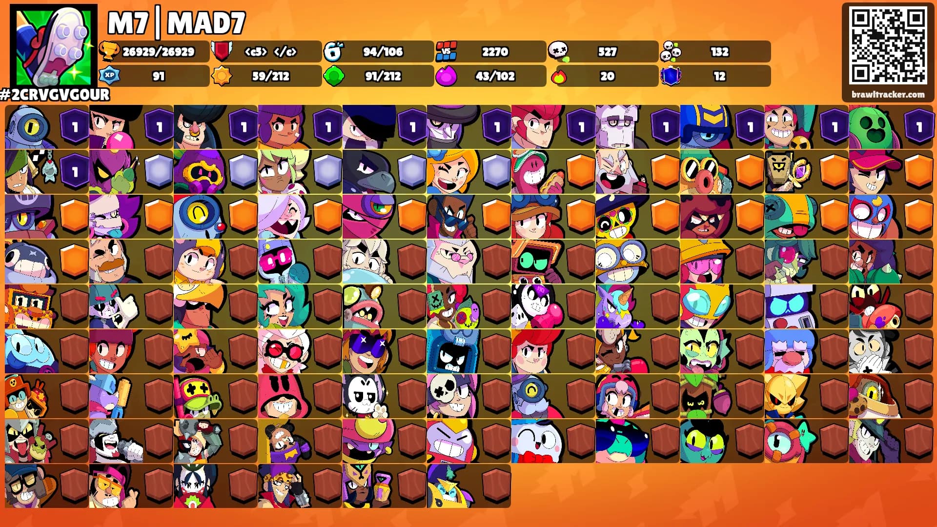 M7|MAD7's Ranks