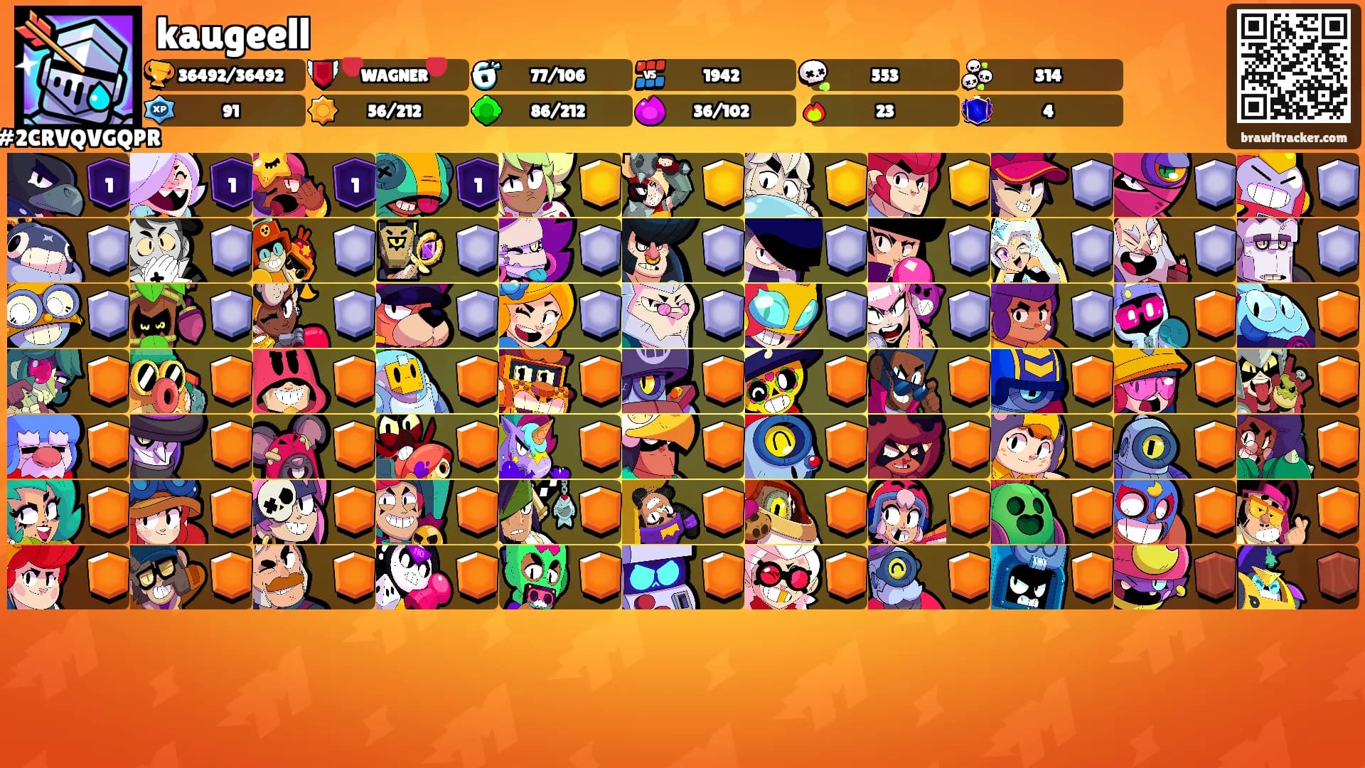 kaugeell's Ranks