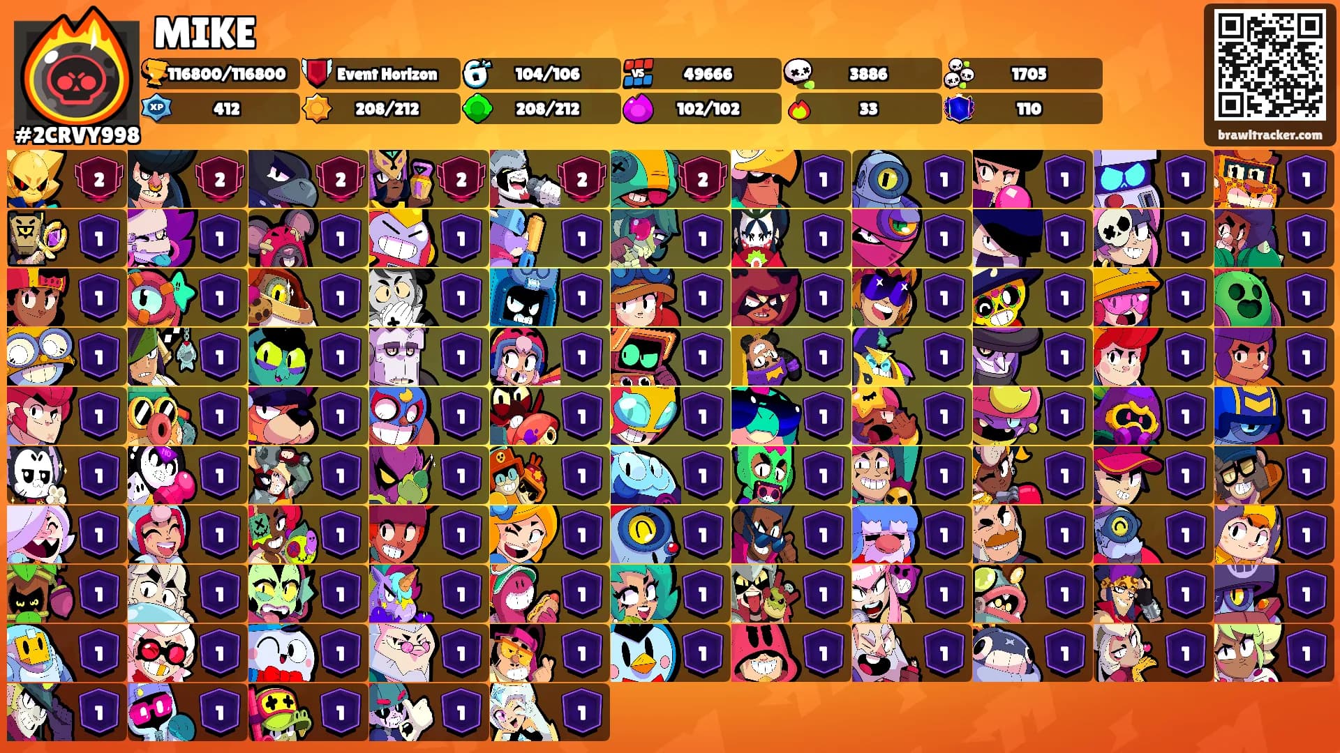 MIKE's Ranks
