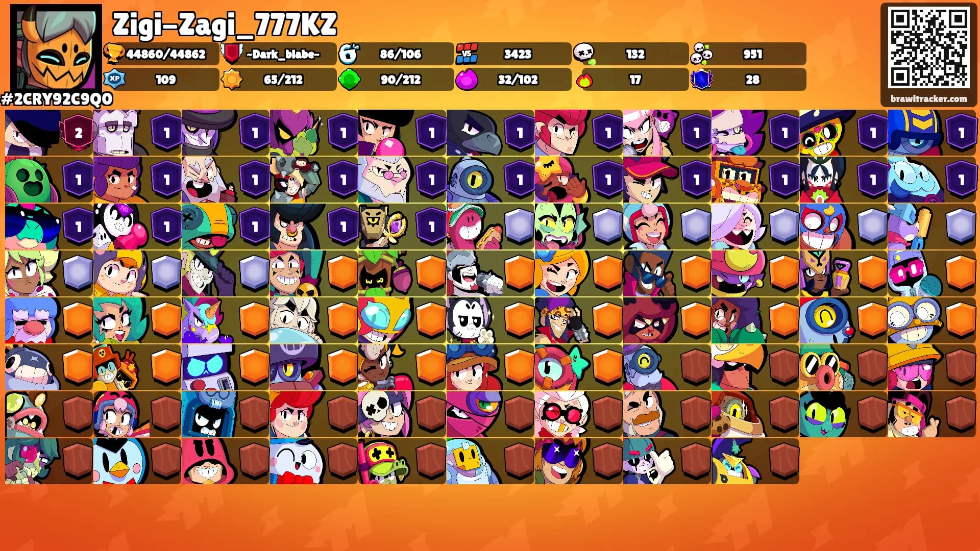 Zigi-Zagi_777KZ's Ranks