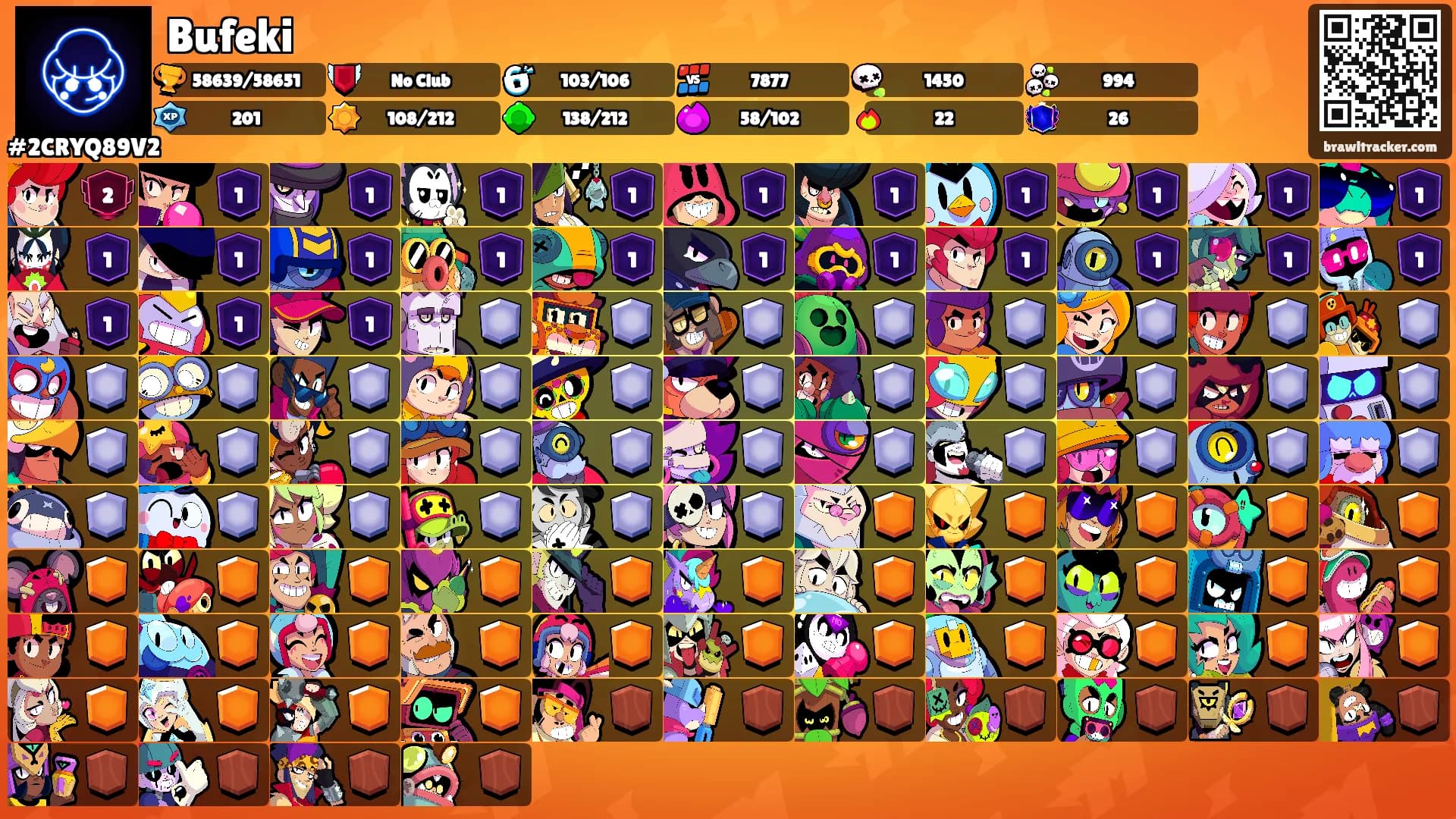 Bufeki's Ranks