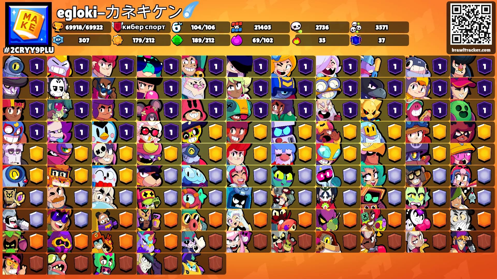 egloki-カネキケン☄️'s Ranks