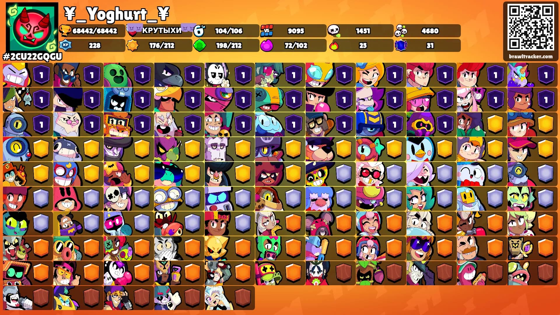 ¥_Yoghurt_¥'s Ranks