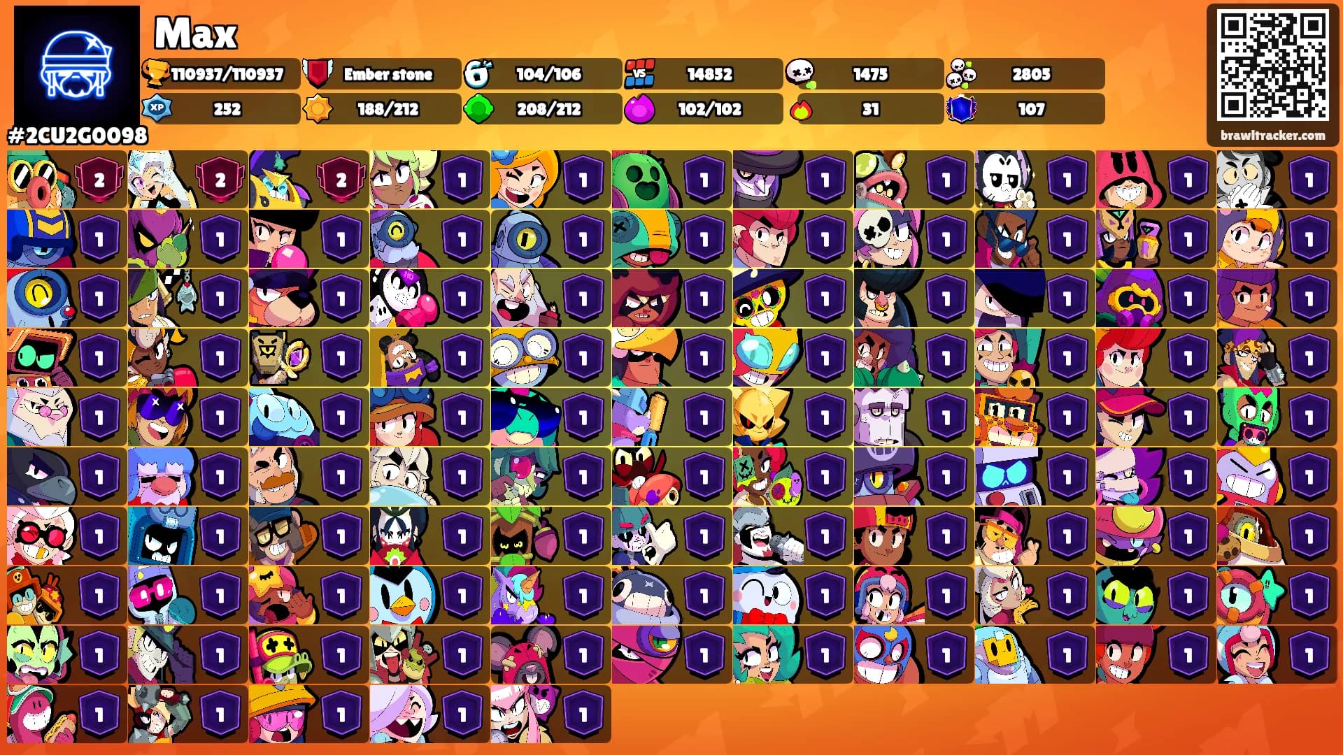 Max's Ranks