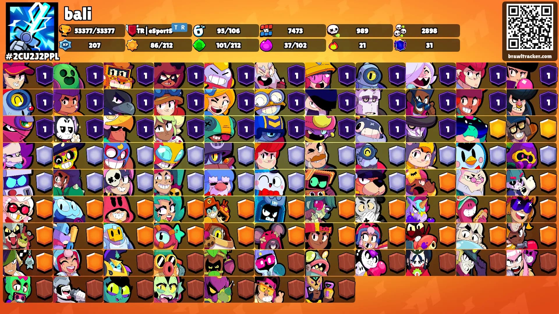 bali's Ranks