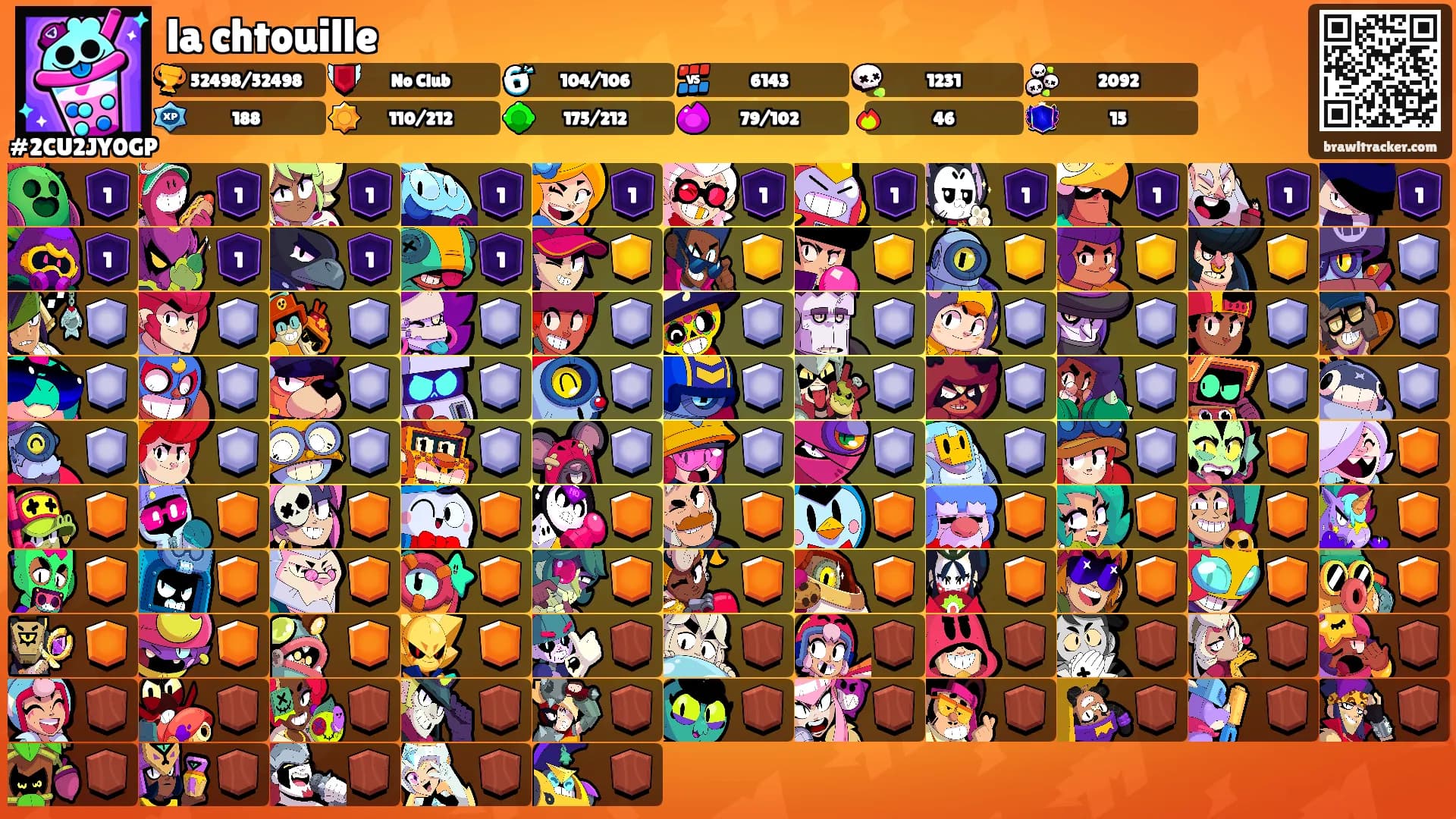 la chtouille's Ranks
