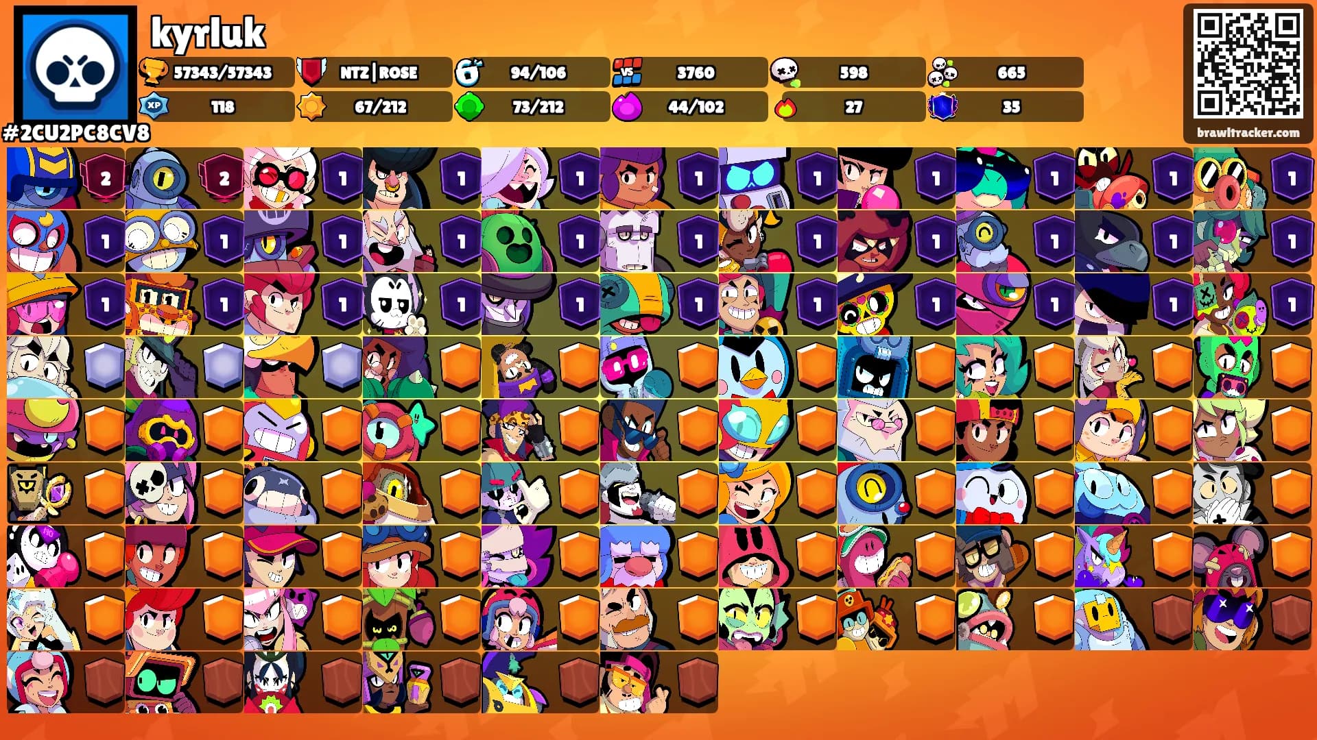 kyrluk's Ranks