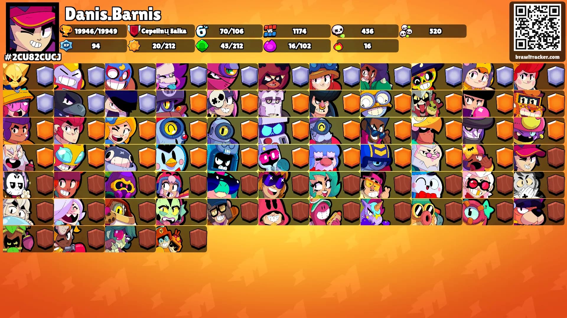 Danis.Barnis's Ranks