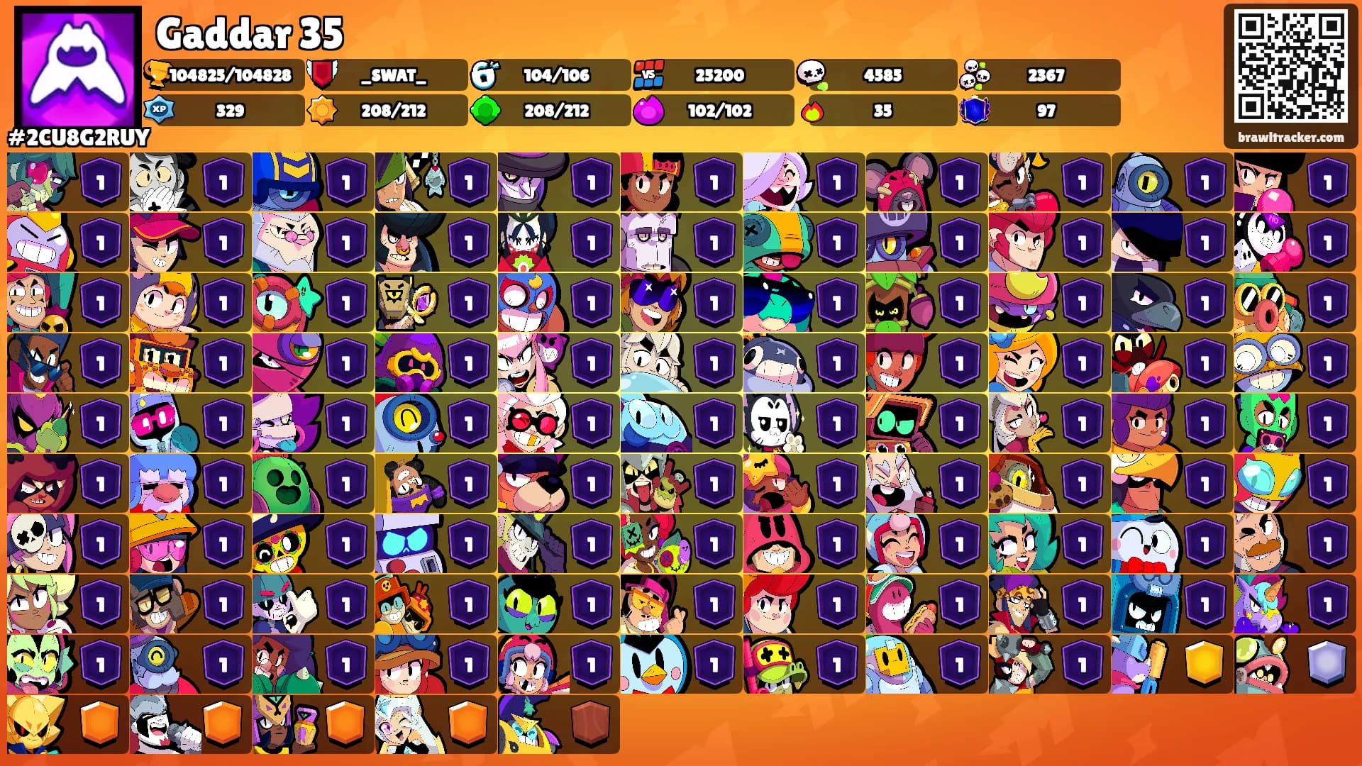Gaddar 35's Ranks