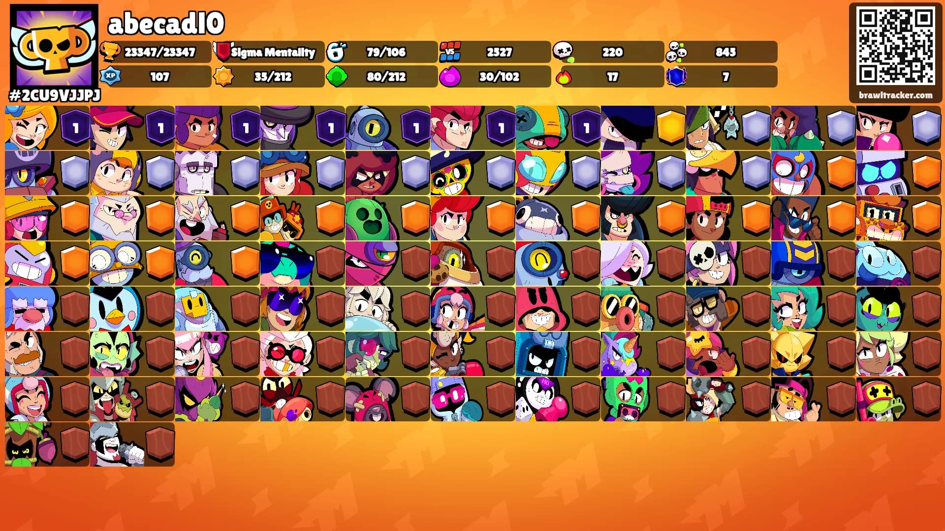 abecadl0's Ranks