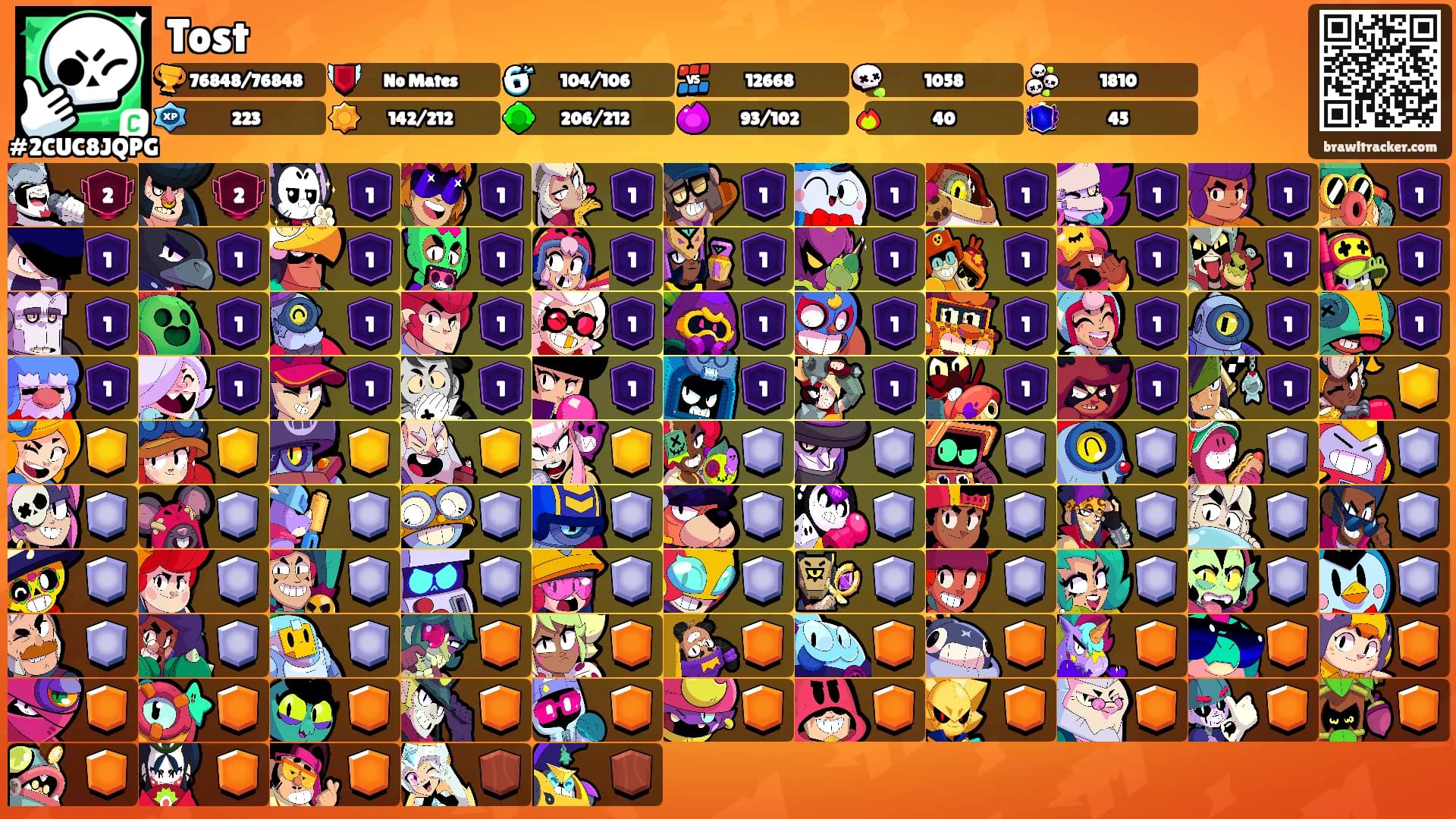Tost's Ranks