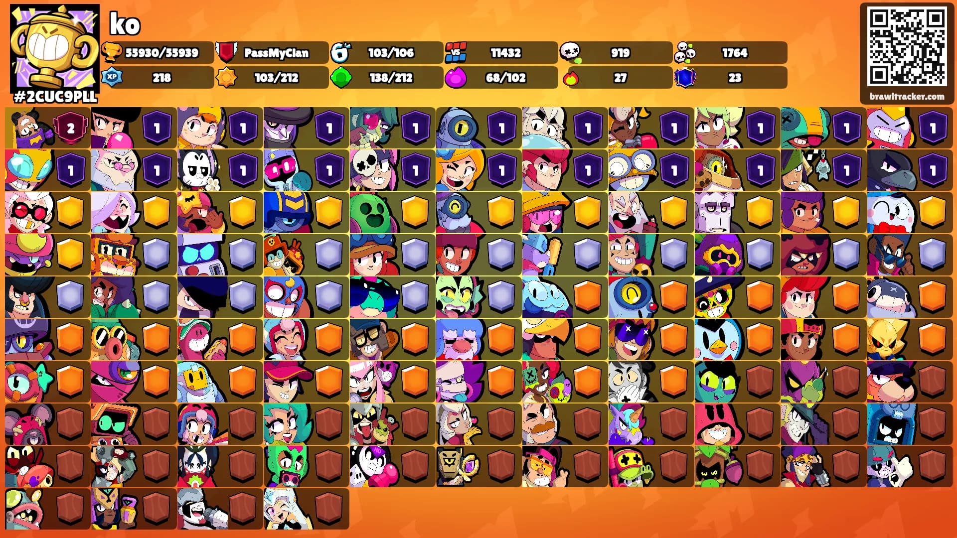 ko's Ranks