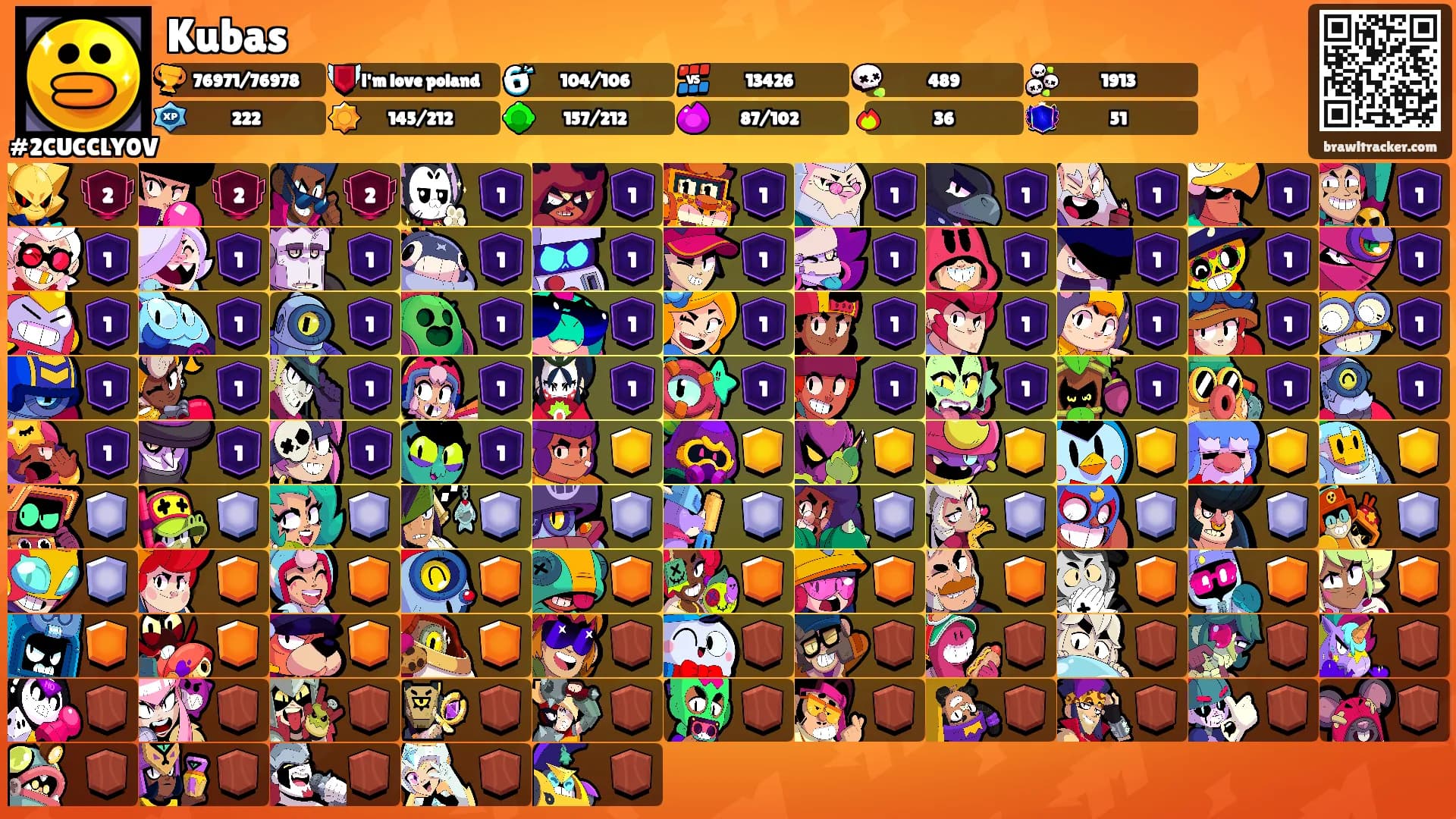 Kubas's Ranks