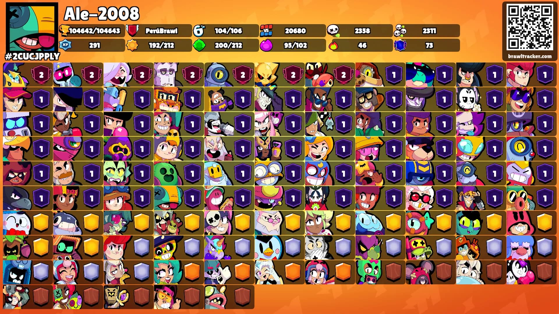 Ale-2008's Ranks