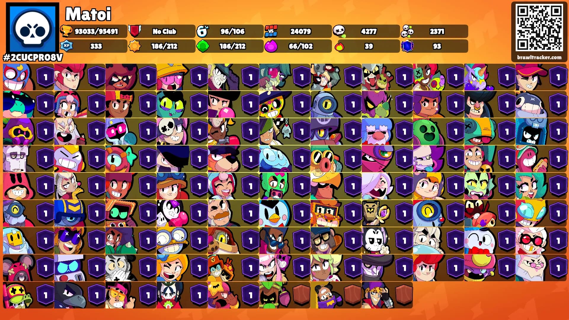 Matoi's Ranks