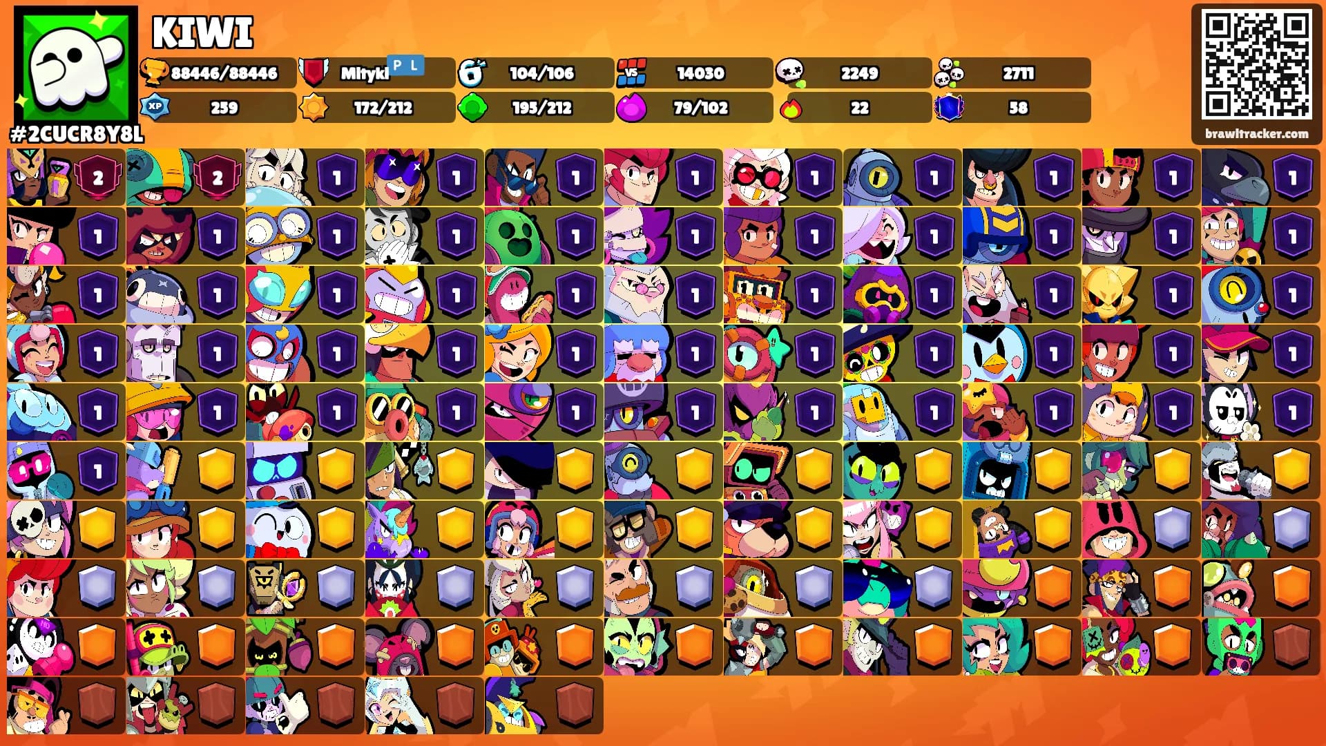 KIWI's Ranks