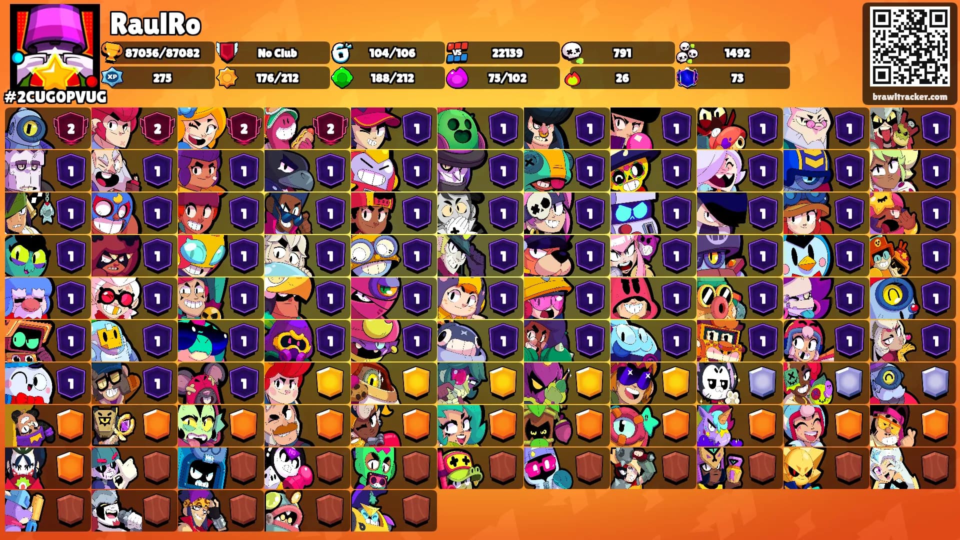 RaulRo's Ranks
