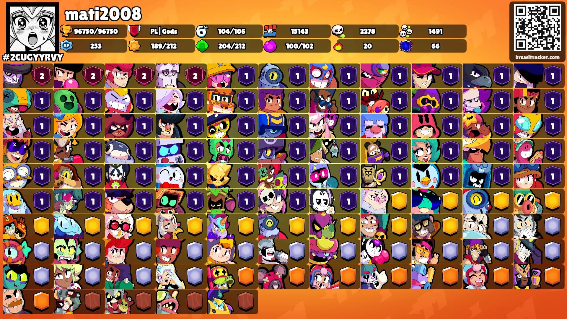mati2008's Ranks