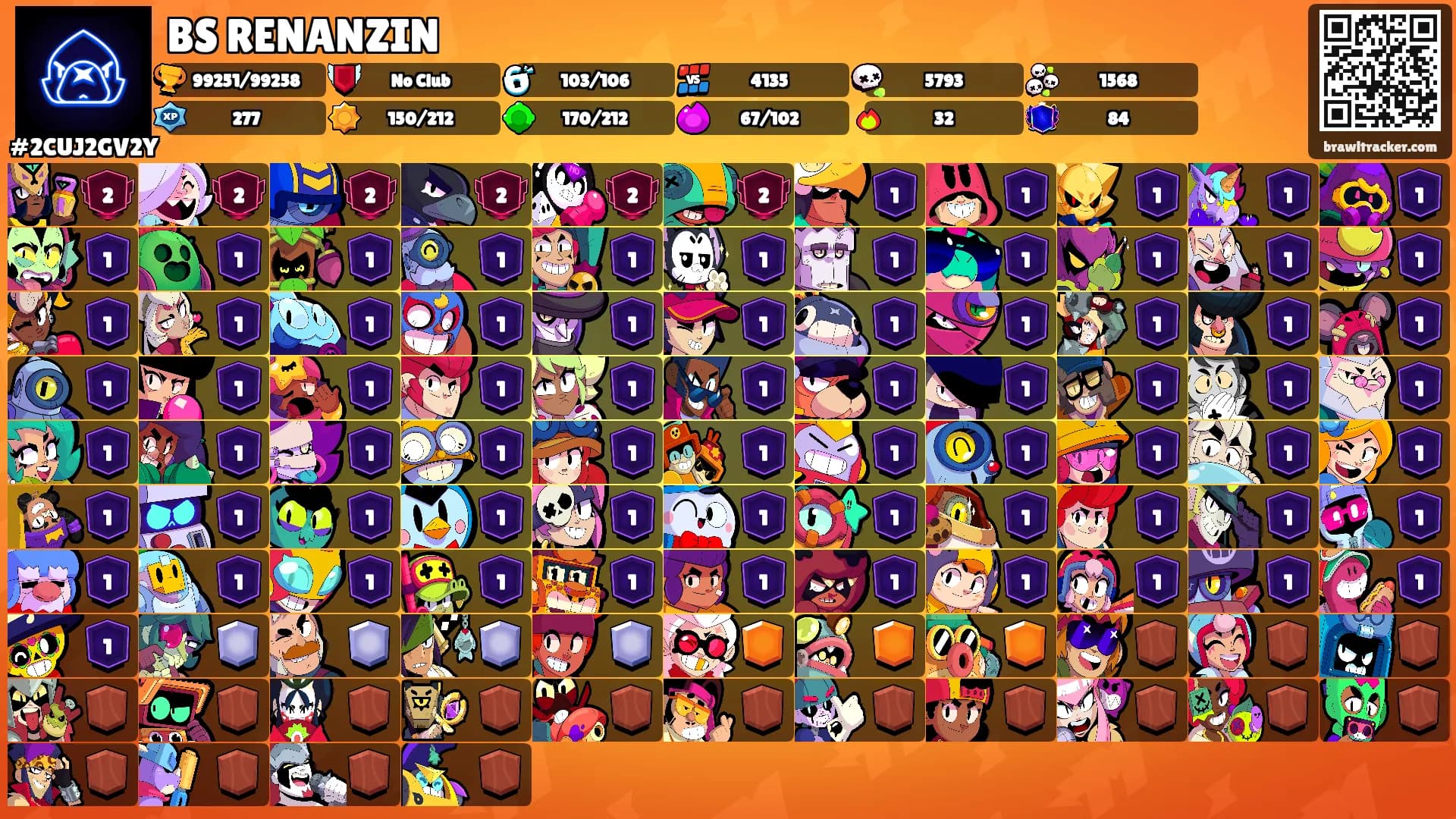 BS RENANZIN's Ranks