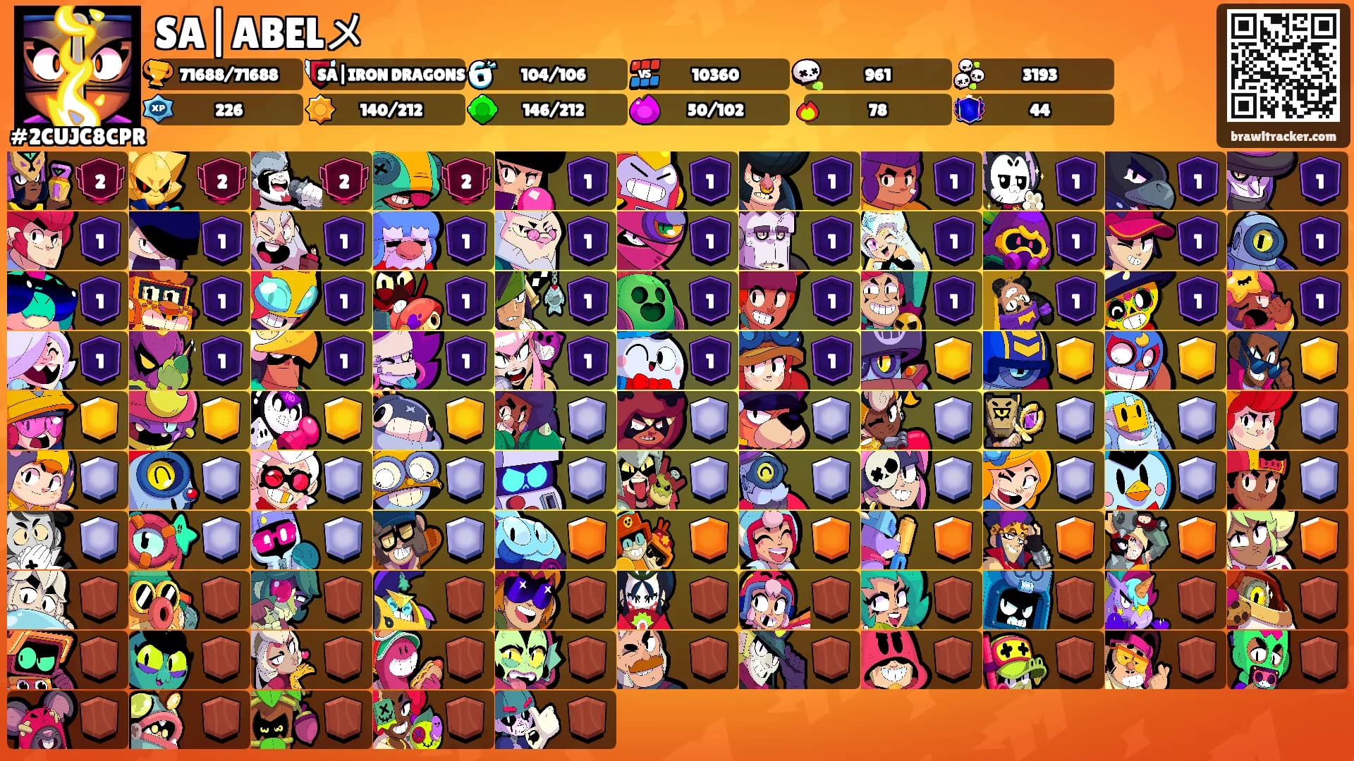 SA|ABELメ's Ranks