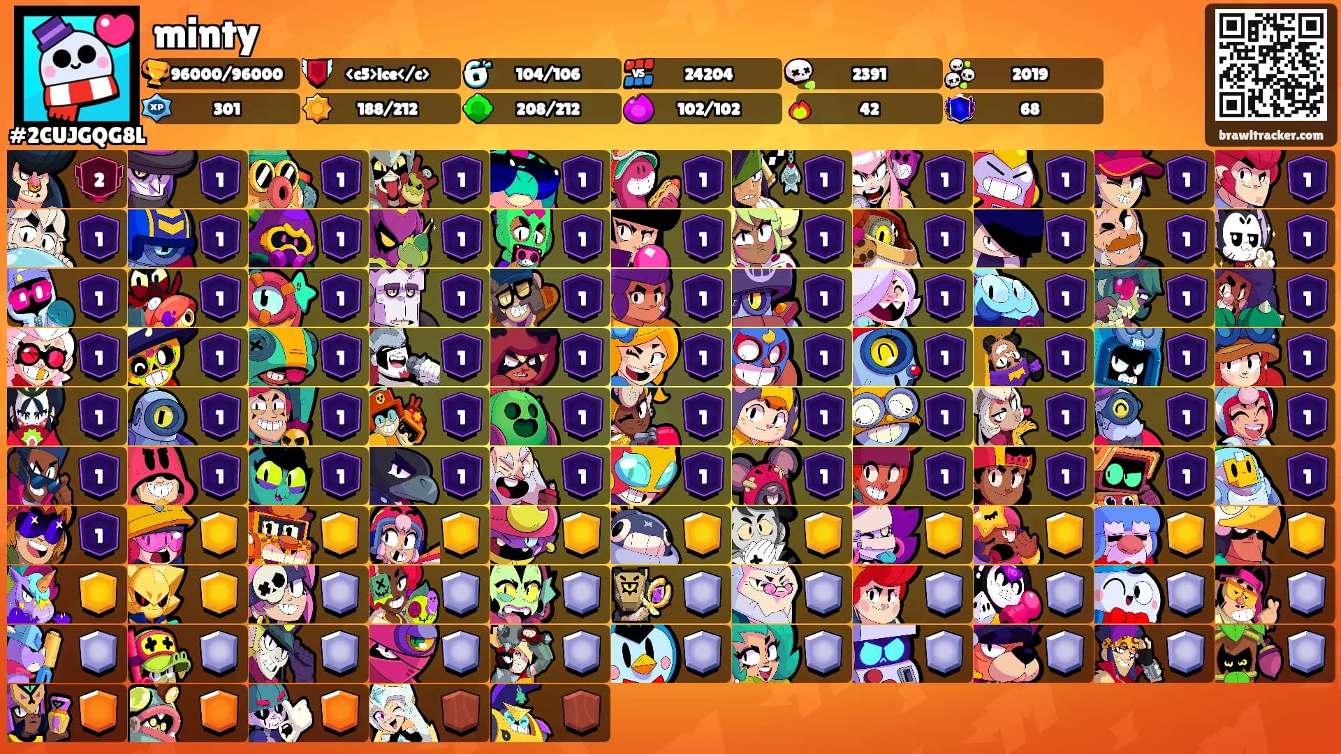 minty's Ranks