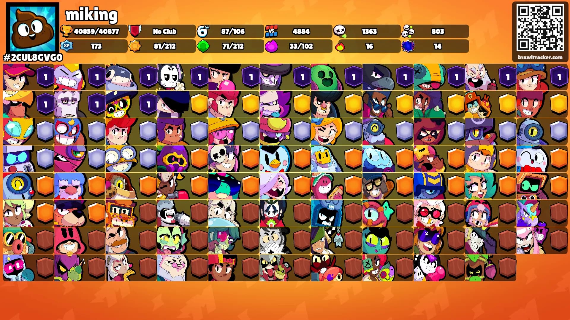 miking's Ranks
