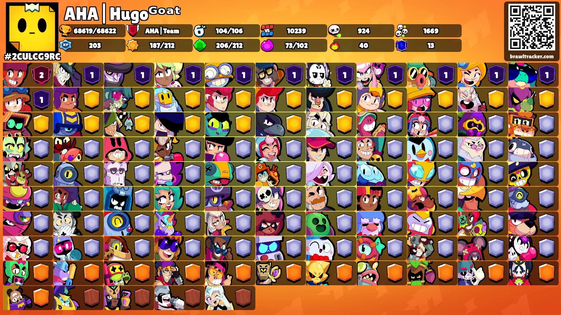 AHA|Hugoᴳᵒᵃᵗ's Ranks