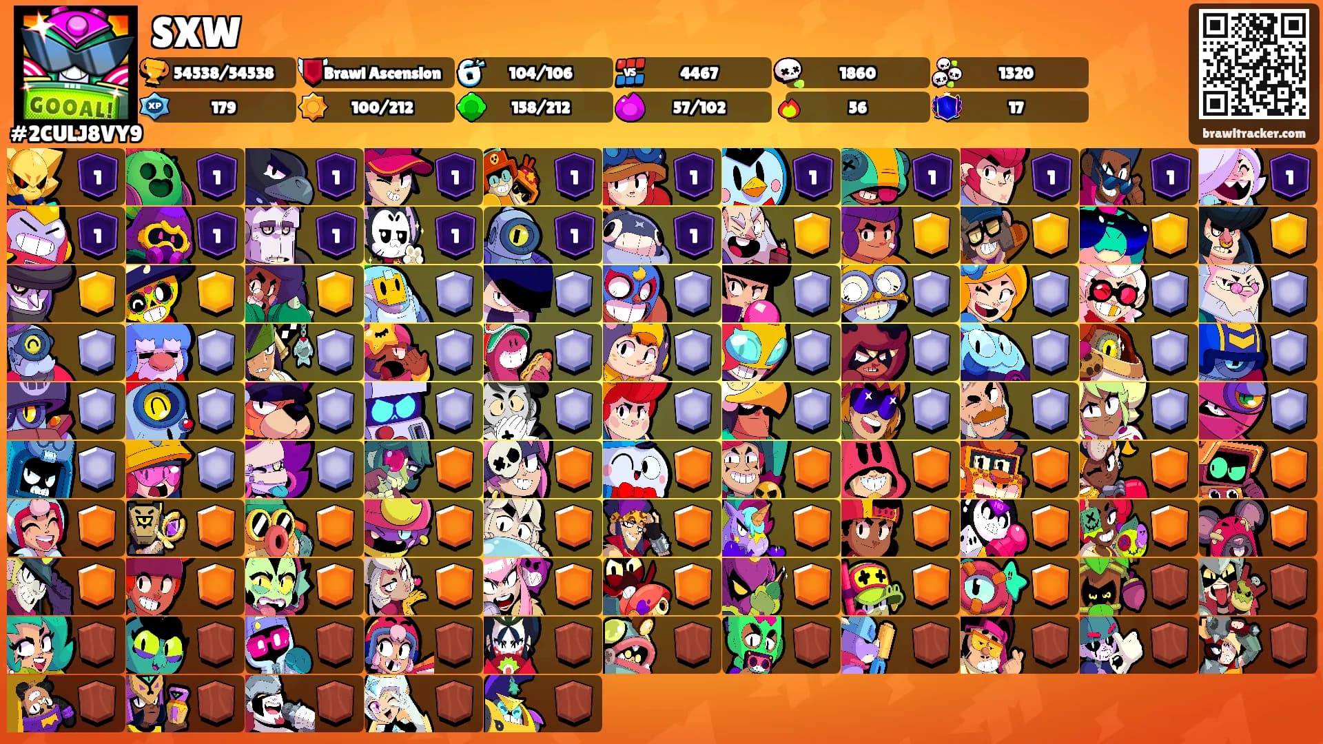 SXW's Ranks