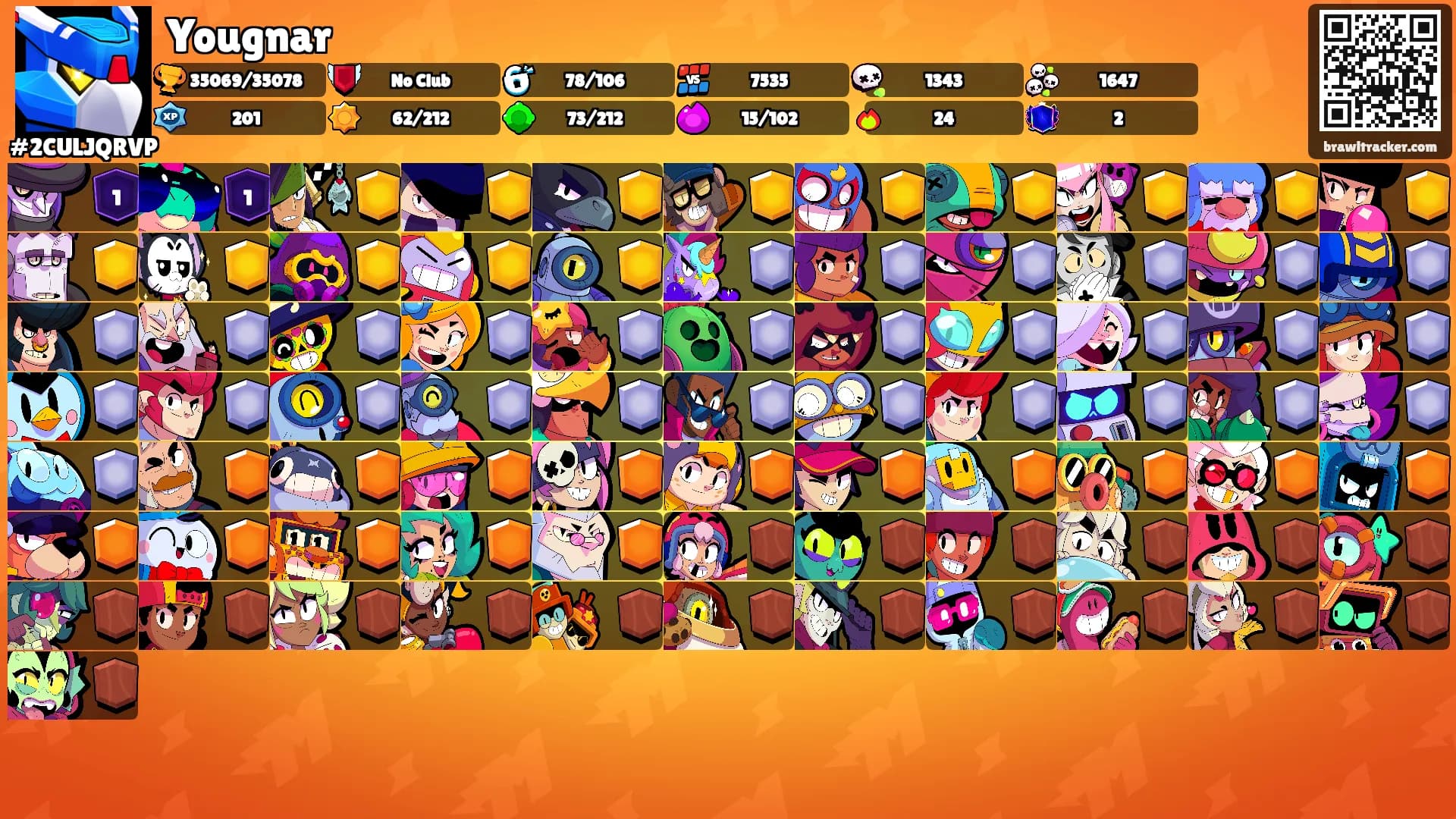 Yougnar's Ranks